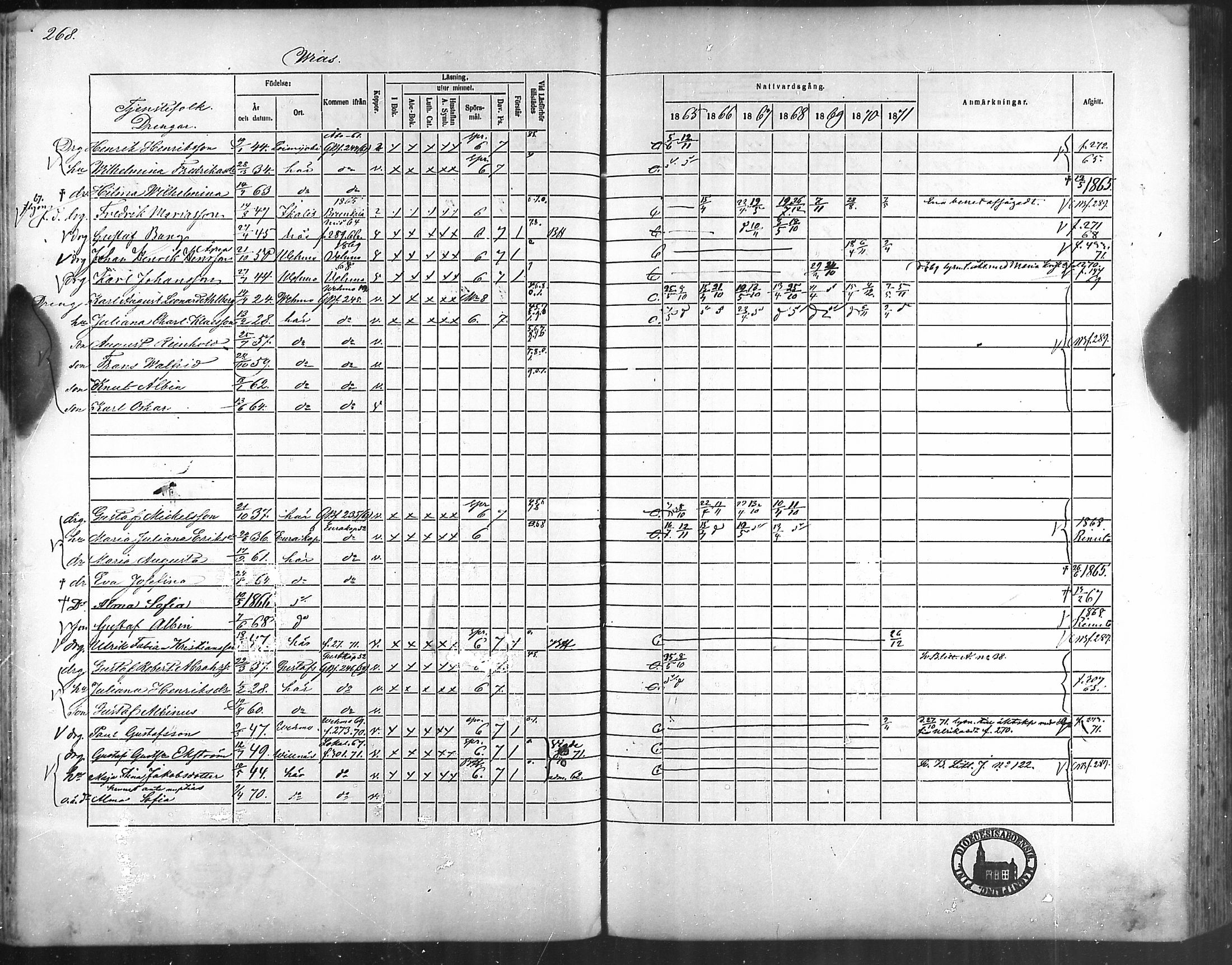 [ ../kirjat/Kirkonkirjat/taivassalo/rippikirja_1865-1871_mko196-210/kuvat/260.jpg ]