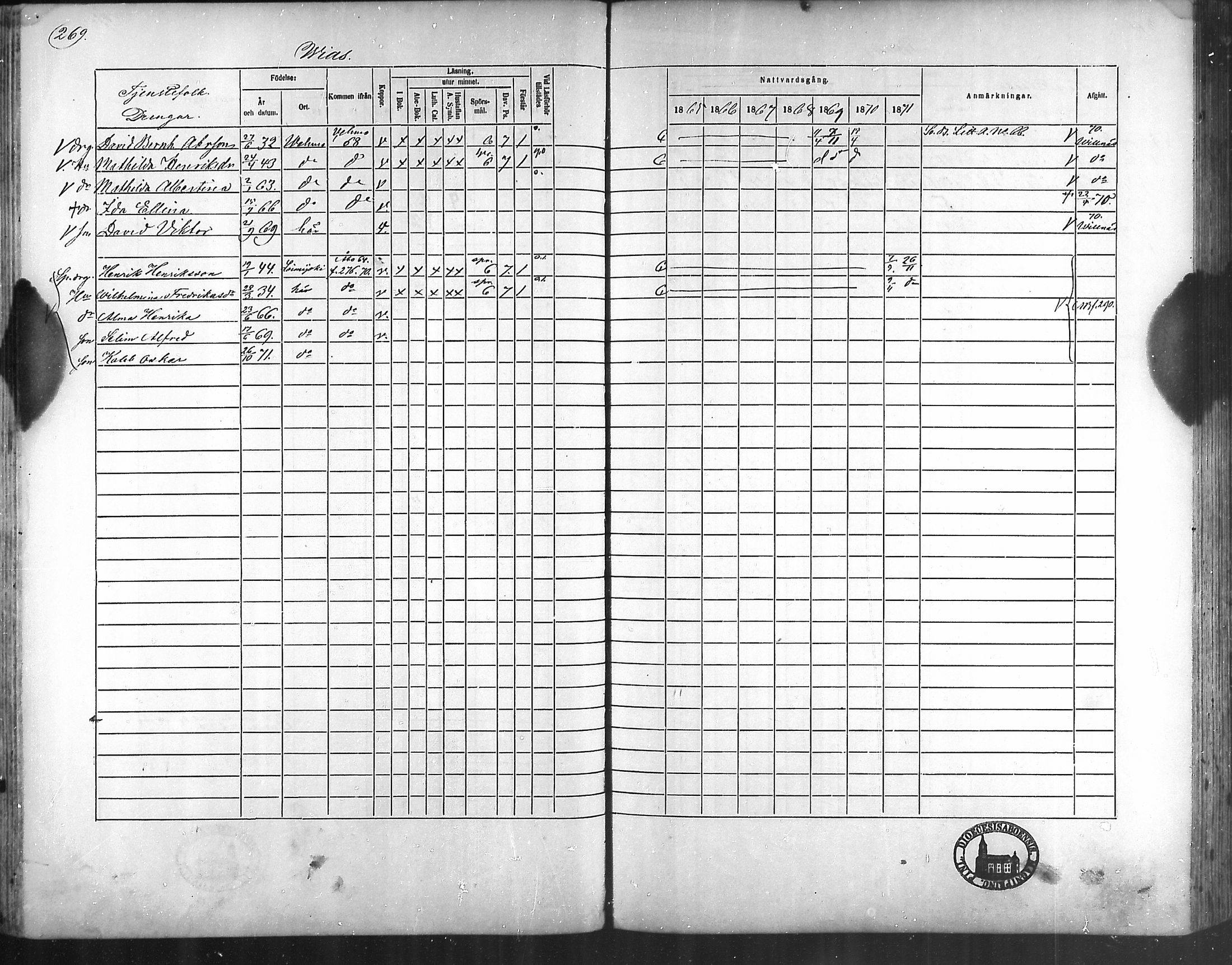 [ ../kirjat/Kirkonkirjat/taivassalo/rippikirja_1865-1871_mko196-210/kuvat/261.jpg ]