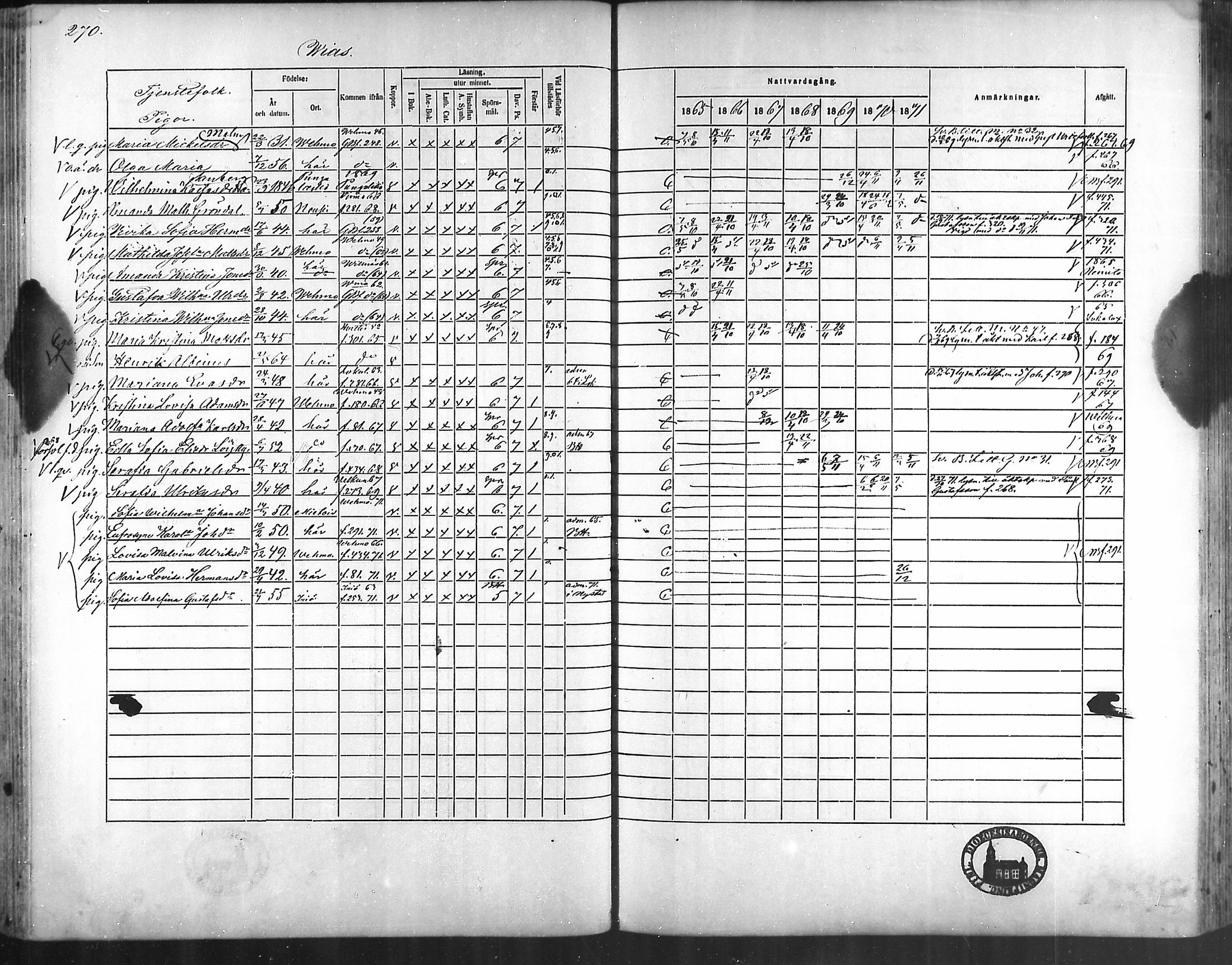 [ ../kirjat/Kirkonkirjat/taivassalo/rippikirja_1865-1871_mko196-210/kuvat/262.jpg ]