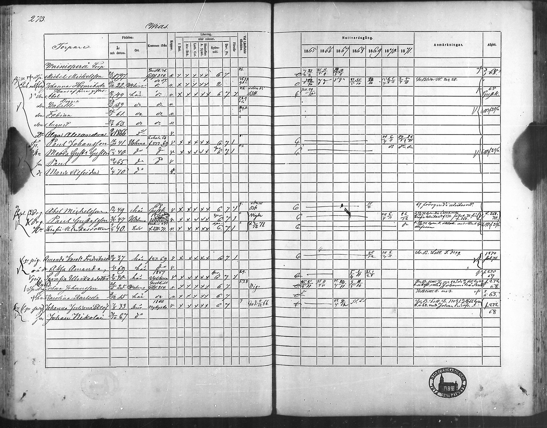 [ ../kirjat/Kirkonkirjat/taivassalo/rippikirja_1865-1871_mko196-210/kuvat/265.jpg ]