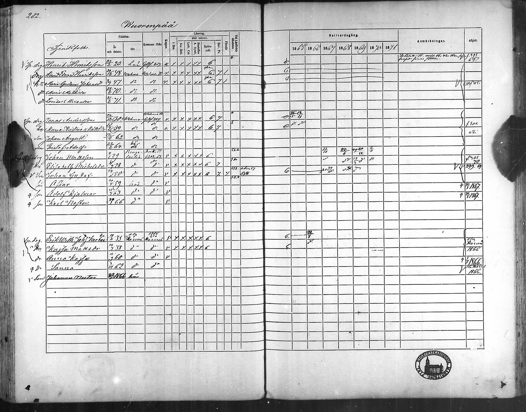 [ ../kirjat/Kirkonkirjat/taivassalo/rippikirja_1865-1871_mko196-210/kuvat/273.jpg ]