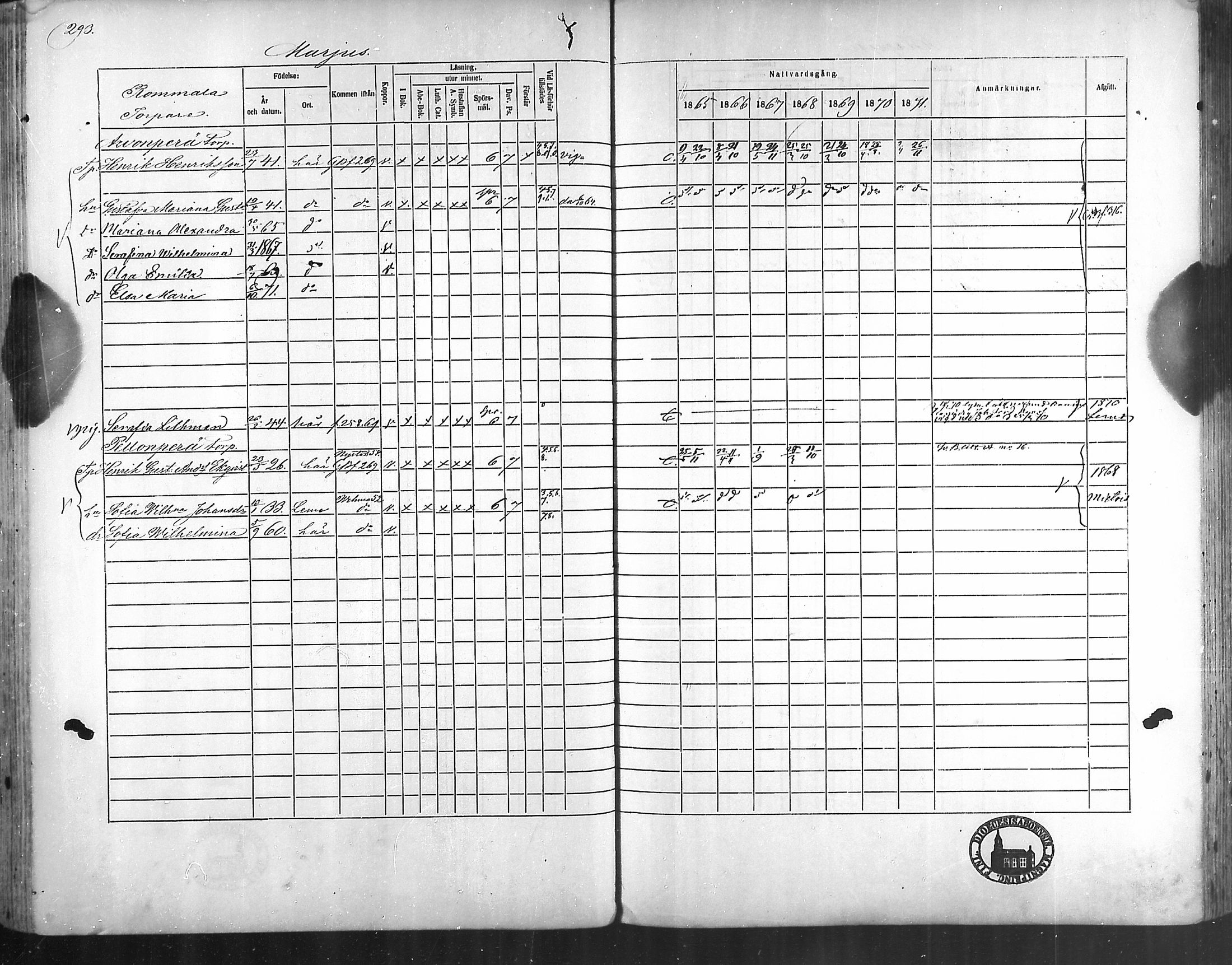 [ ../kirjat/Kirkonkirjat/taivassalo/rippikirja_1865-1871_mko196-210/kuvat/283.jpg ]