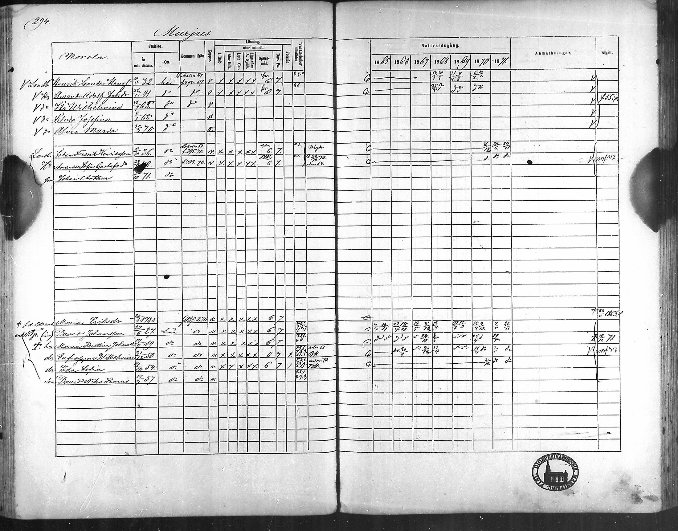 [ ../kirjat/Kirkonkirjat/taivassalo/rippikirja_1865-1871_mko196-210/kuvat/284.jpg ]