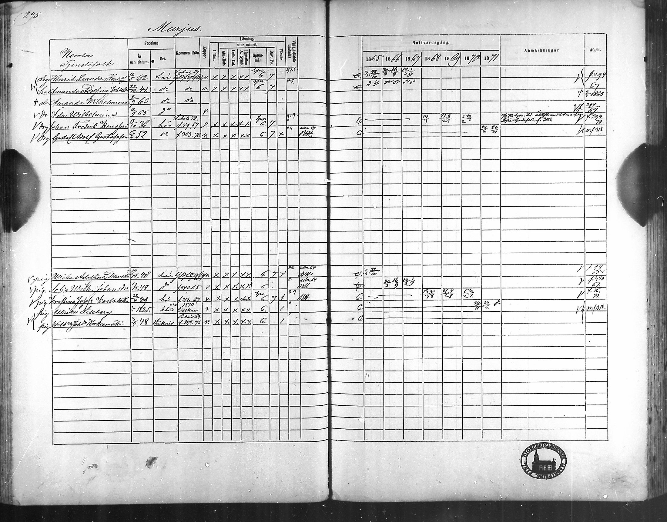 [ ../kirjat/Kirkonkirjat/taivassalo/rippikirja_1865-1871_mko196-210/kuvat/285.jpg ]