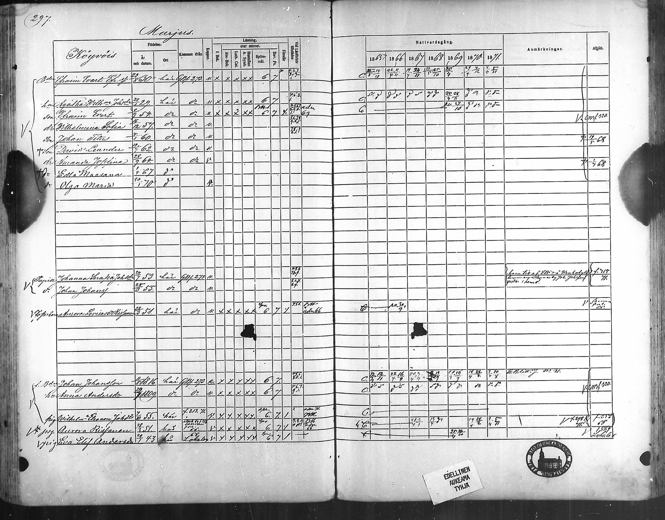[ ../kirjat/Kirkonkirjat/taivassalo/rippikirja_1865-1871_mko196-210/kuvat/286.jpg ]