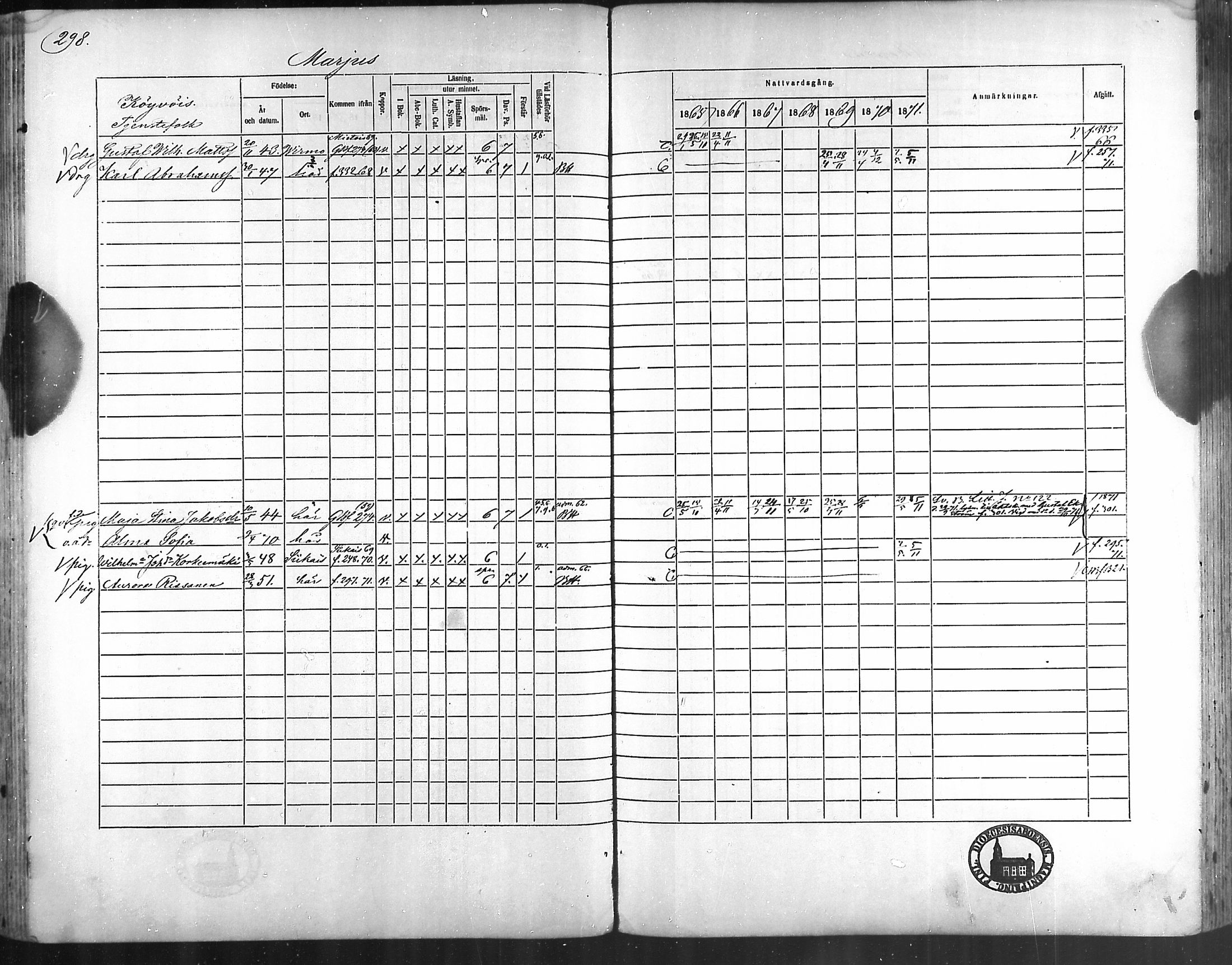 [ ../kirjat/Kirkonkirjat/taivassalo/rippikirja_1865-1871_mko196-210/kuvat/287.jpg ]