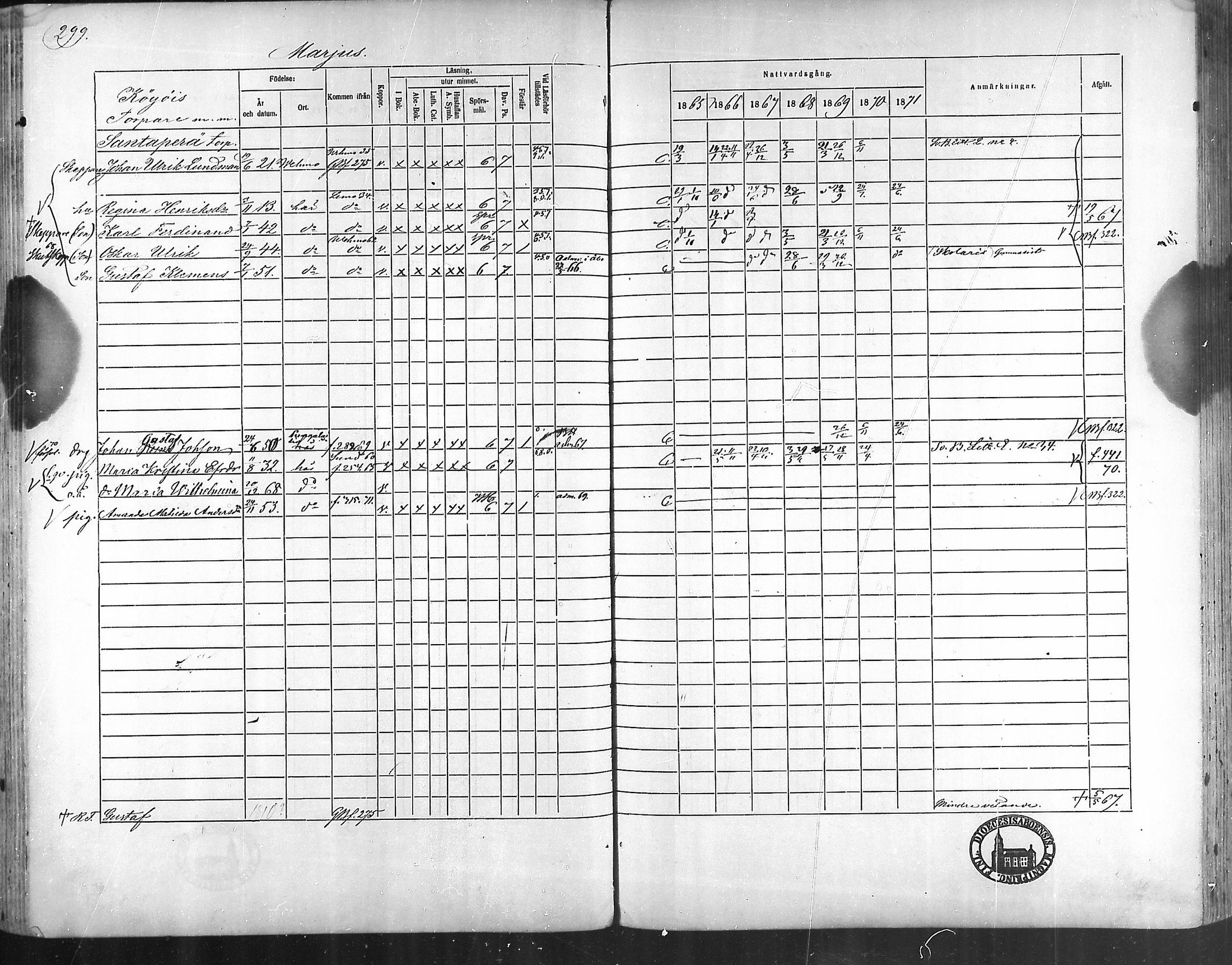 [ ../kirjat/Kirkonkirjat/taivassalo/rippikirja_1865-1871_mko196-210/kuvat/288.jpg ]