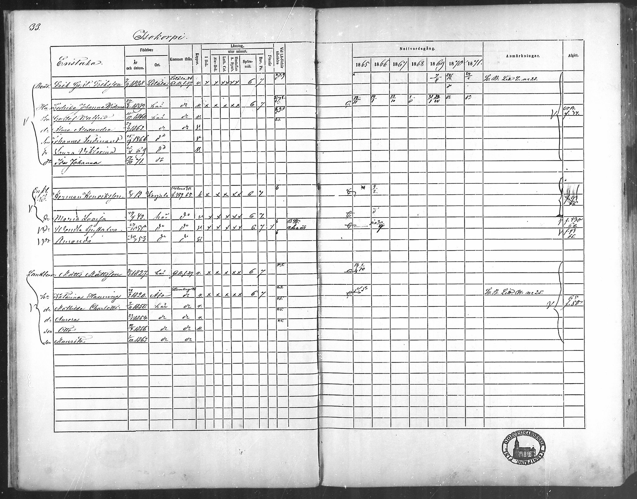 [ ../kirjat/Kirkonkirjat/taivassalo/rippikirja_1865-1871_mko196-210/kuvat/29.jpg ]