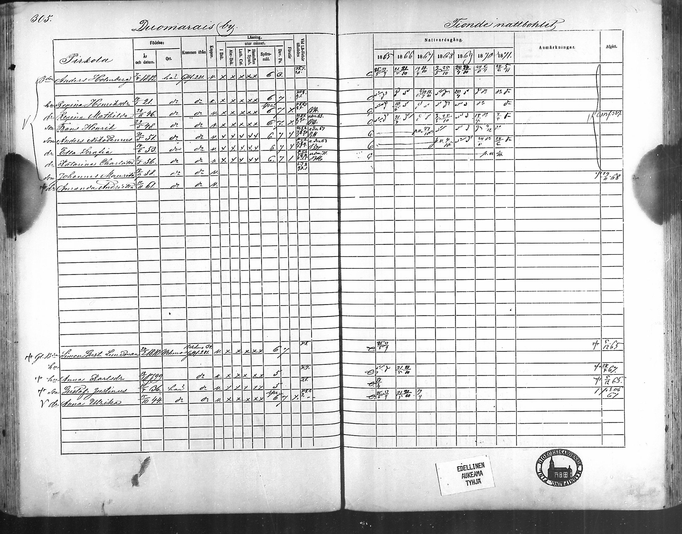 [ ../kirjat/Kirkonkirjat/taivassalo/rippikirja_1865-1871_mko196-210/kuvat/293.jpg ]