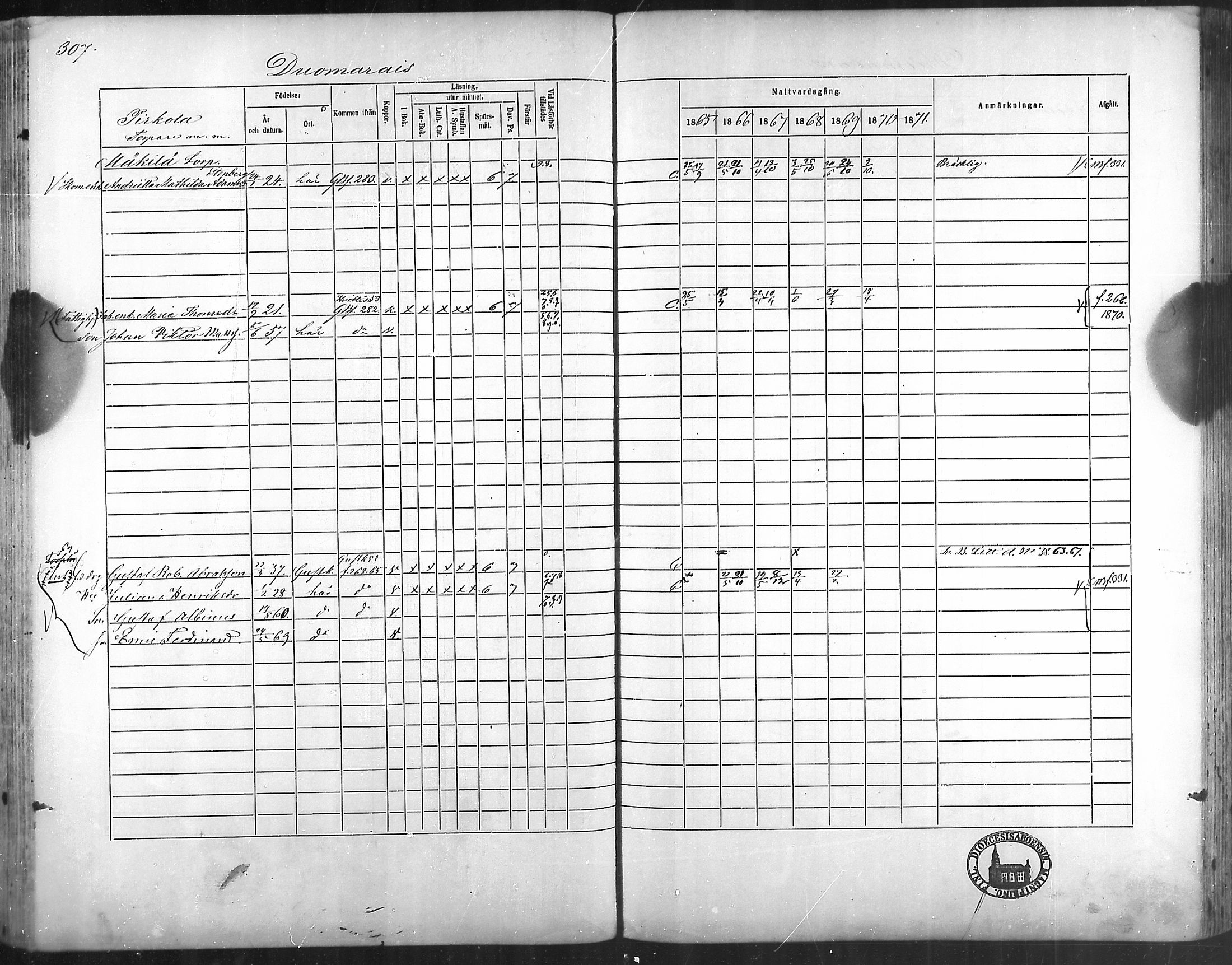 [ ../kirjat/Kirkonkirjat/taivassalo/rippikirja_1865-1871_mko196-210/kuvat/295.jpg ]