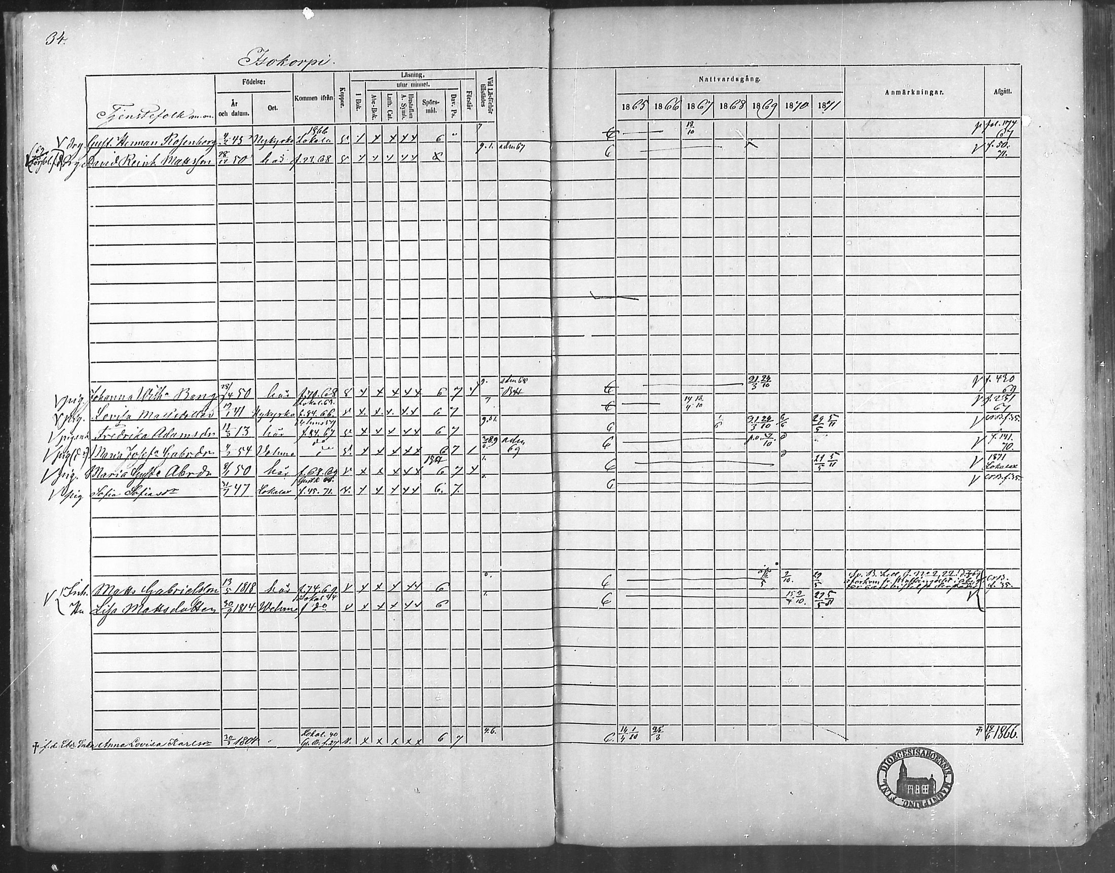 [ ../kirjat/Kirkonkirjat/taivassalo/rippikirja_1865-1871_mko196-210/kuvat/30.jpg ]