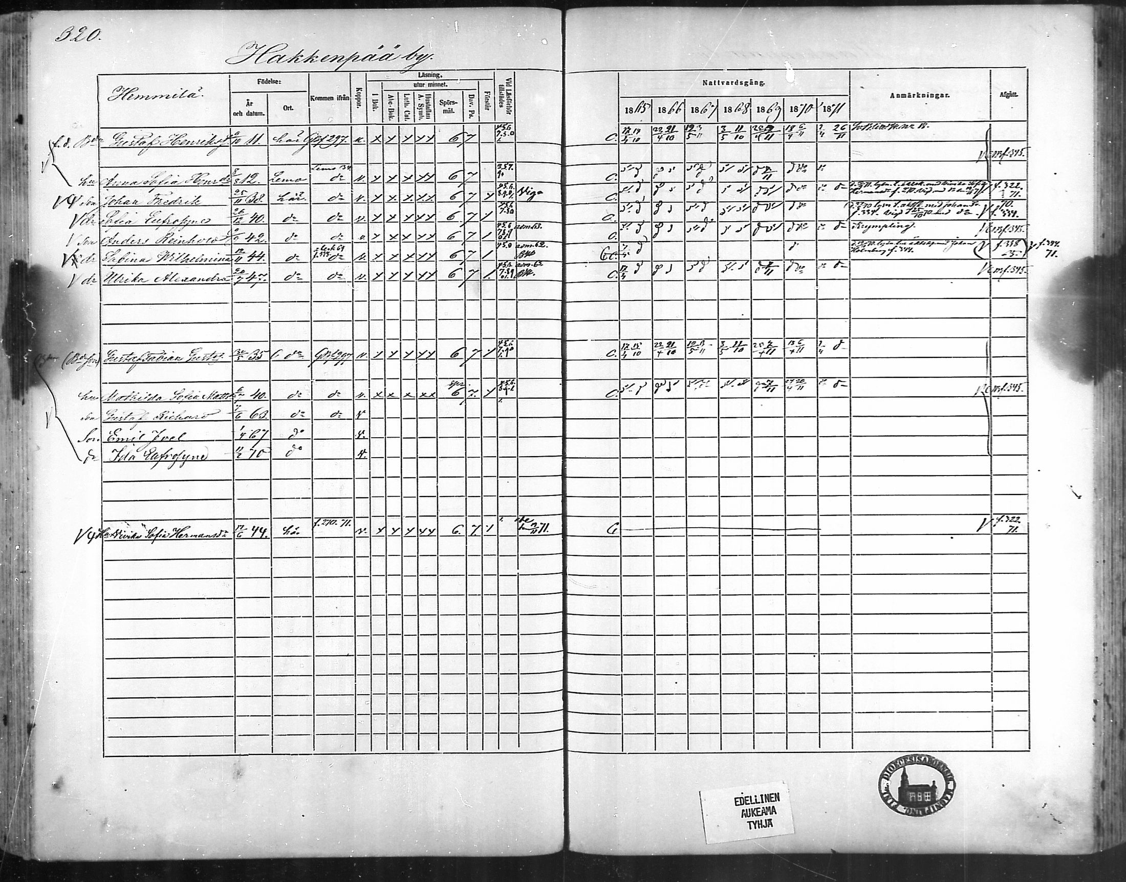 [ ../kirjat/Kirkonkirjat/taivassalo/rippikirja_1865-1871_mko196-210/kuvat/307.jpg ]