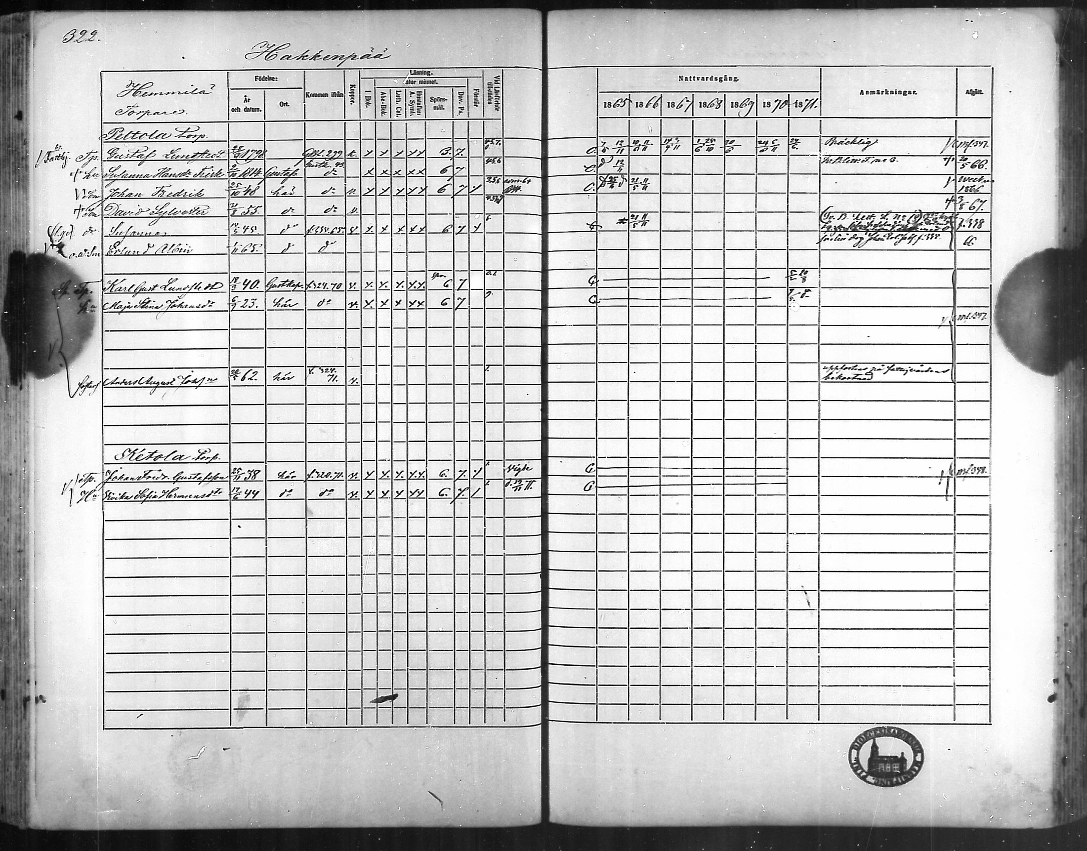 [ ../kirjat/Kirkonkirjat/taivassalo/rippikirja_1865-1871_mko196-210/kuvat/309.jpg ]