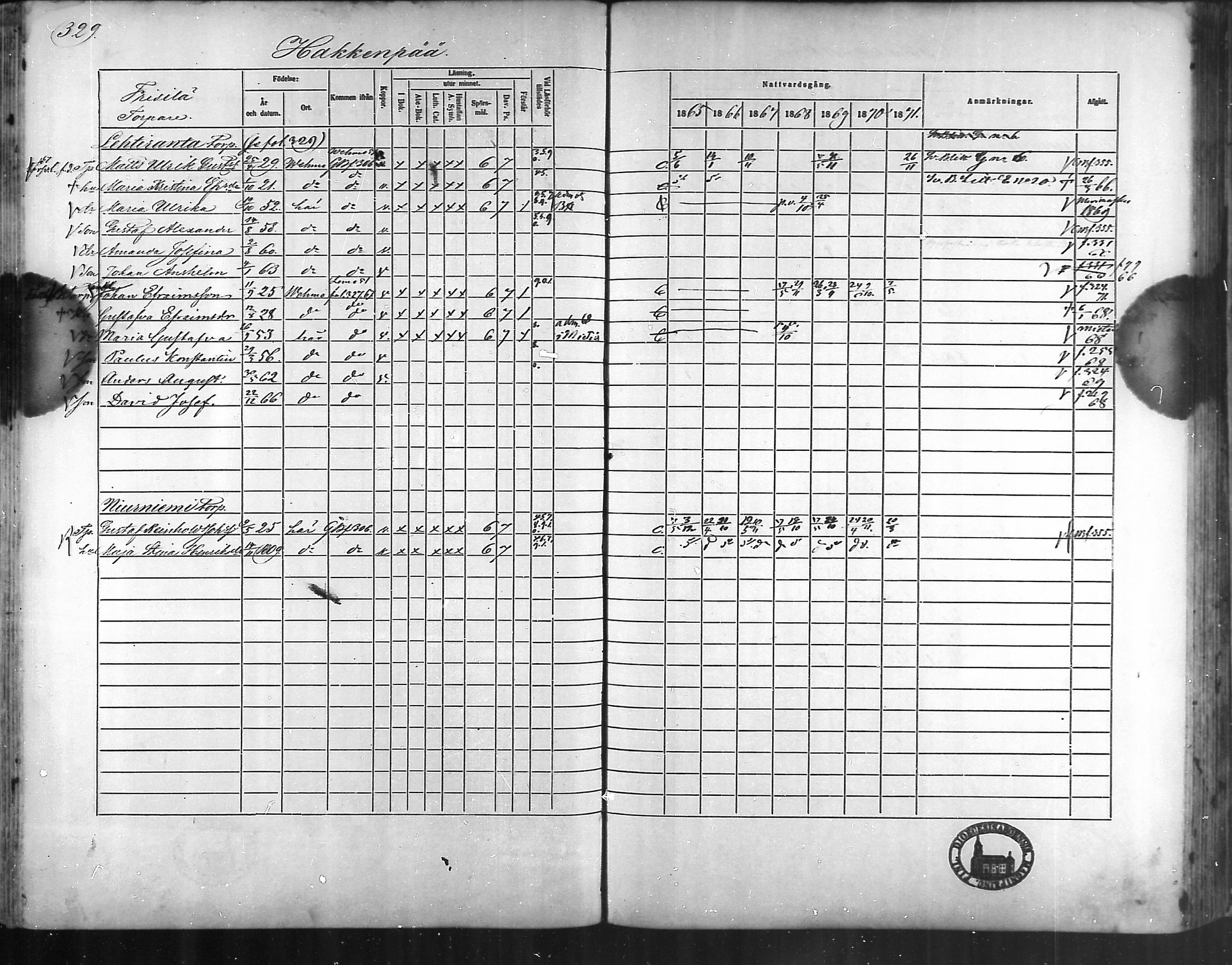 [ ../kirjat/Kirkonkirjat/taivassalo/rippikirja_1865-1871_mko196-210/kuvat/315.jpg ]