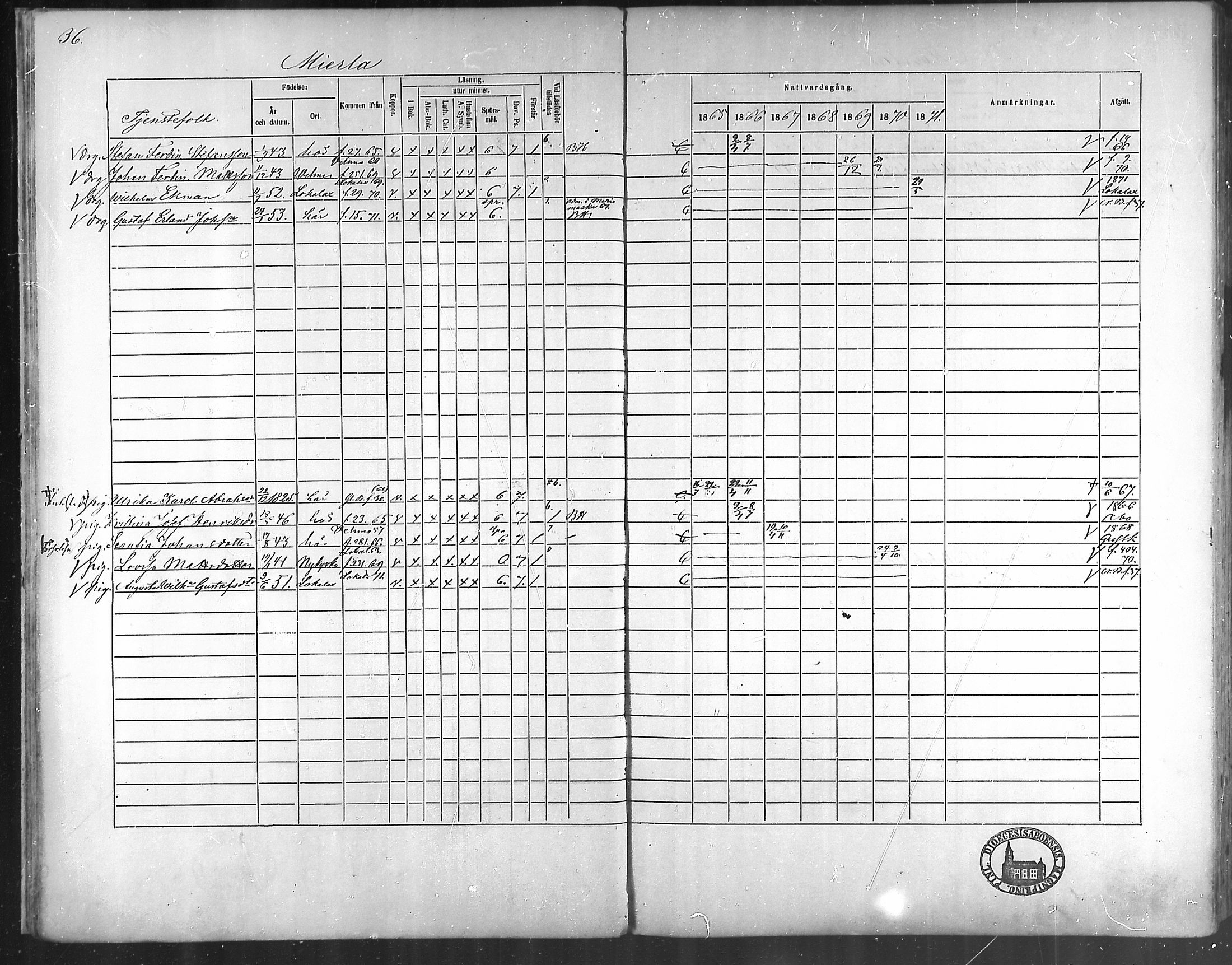 [ ../kirjat/Kirkonkirjat/taivassalo/rippikirja_1865-1871_mko196-210/kuvat/32.jpg ]