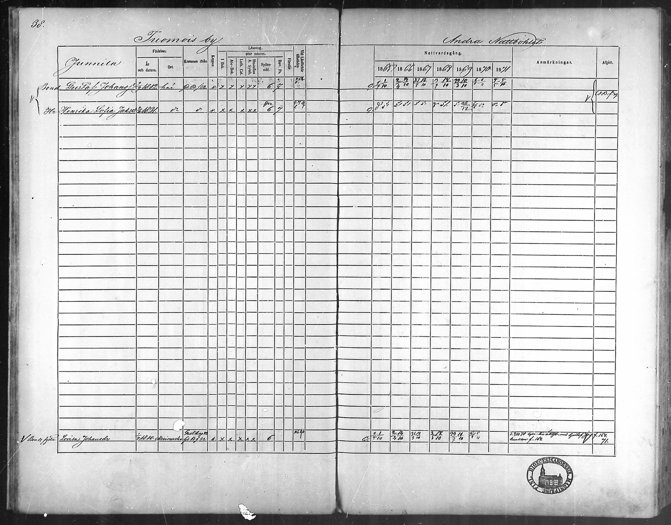 [ ../kirjat/Kirkonkirjat/taivassalo/rippikirja_1865-1871_mko196-210/kuvat/34.jpg ]