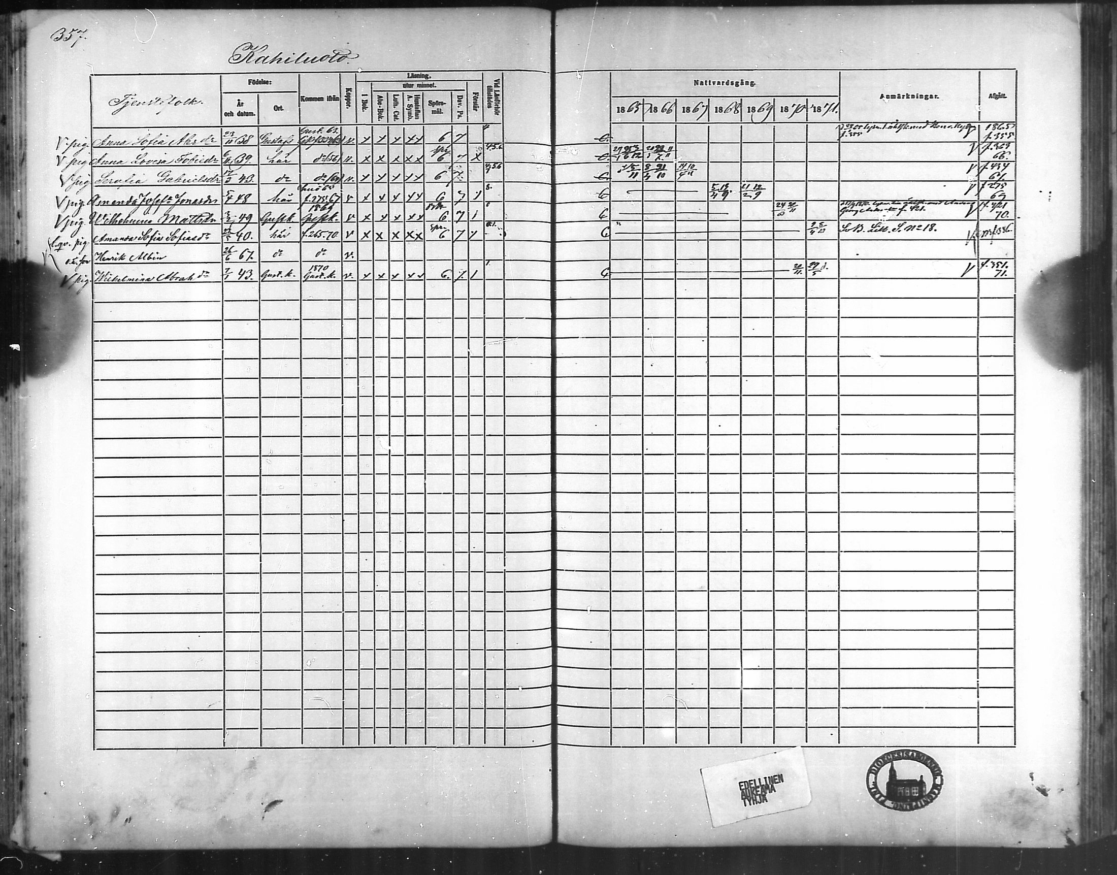 [ ../kirjat/Kirkonkirjat/taivassalo/rippikirja_1865-1871_mko196-210/kuvat/340.jpg ]