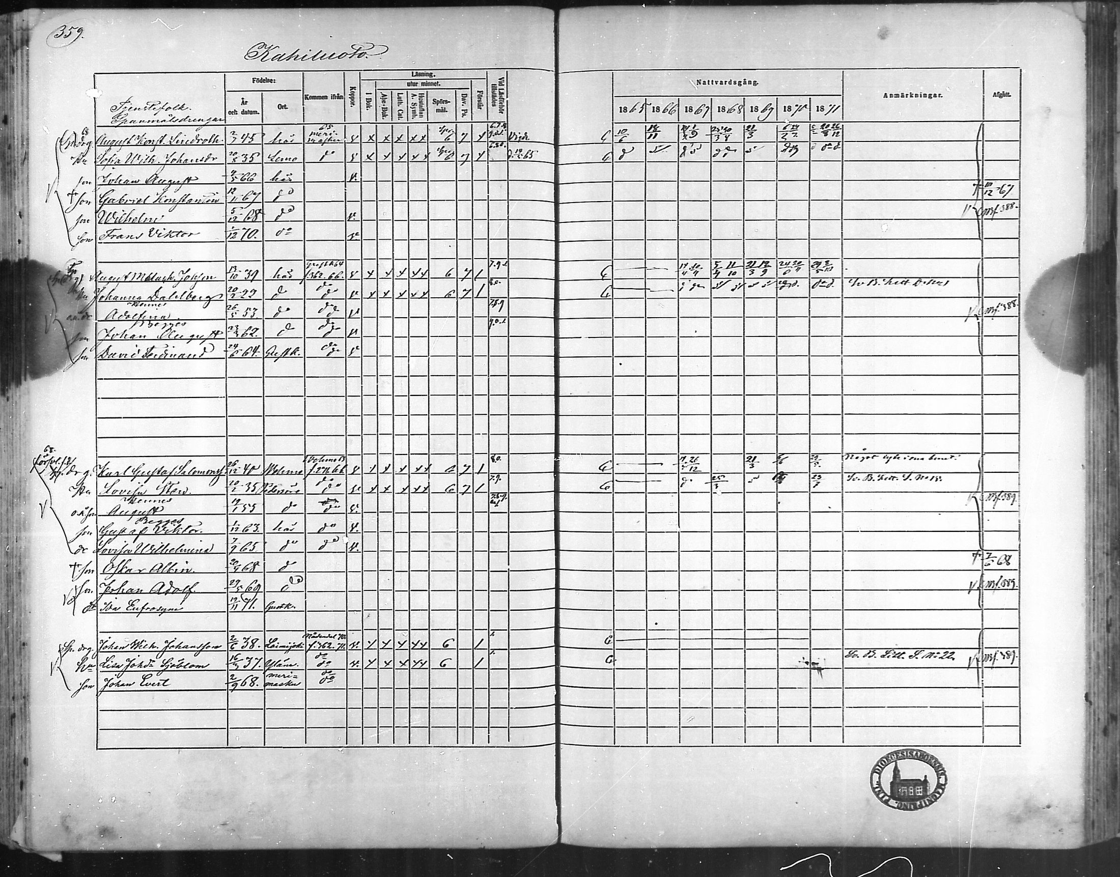[ ../kirjat/Kirkonkirjat/taivassalo/rippikirja_1865-1871_mko196-210/kuvat/342.jpg ]