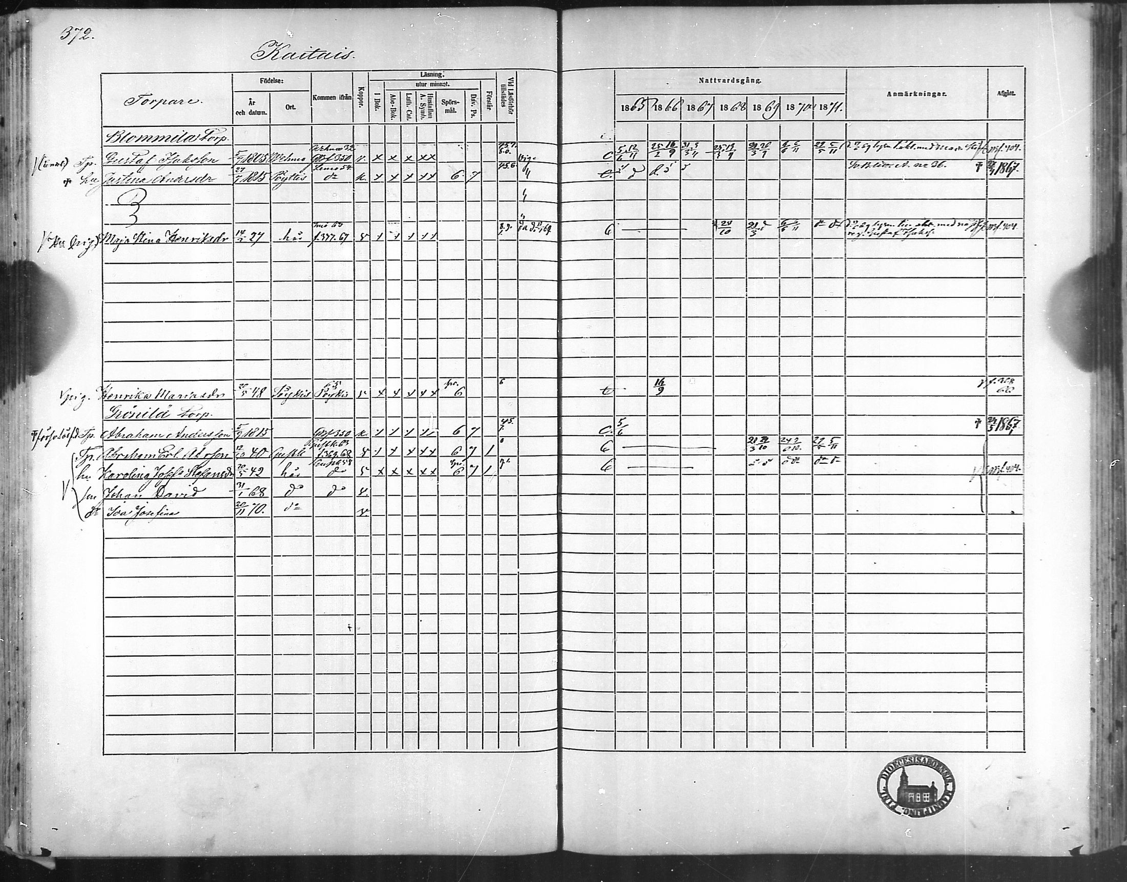 [ ../kirjat/Kirkonkirjat/taivassalo/rippikirja_1865-1871_mko196-210/kuvat/354.jpg ]