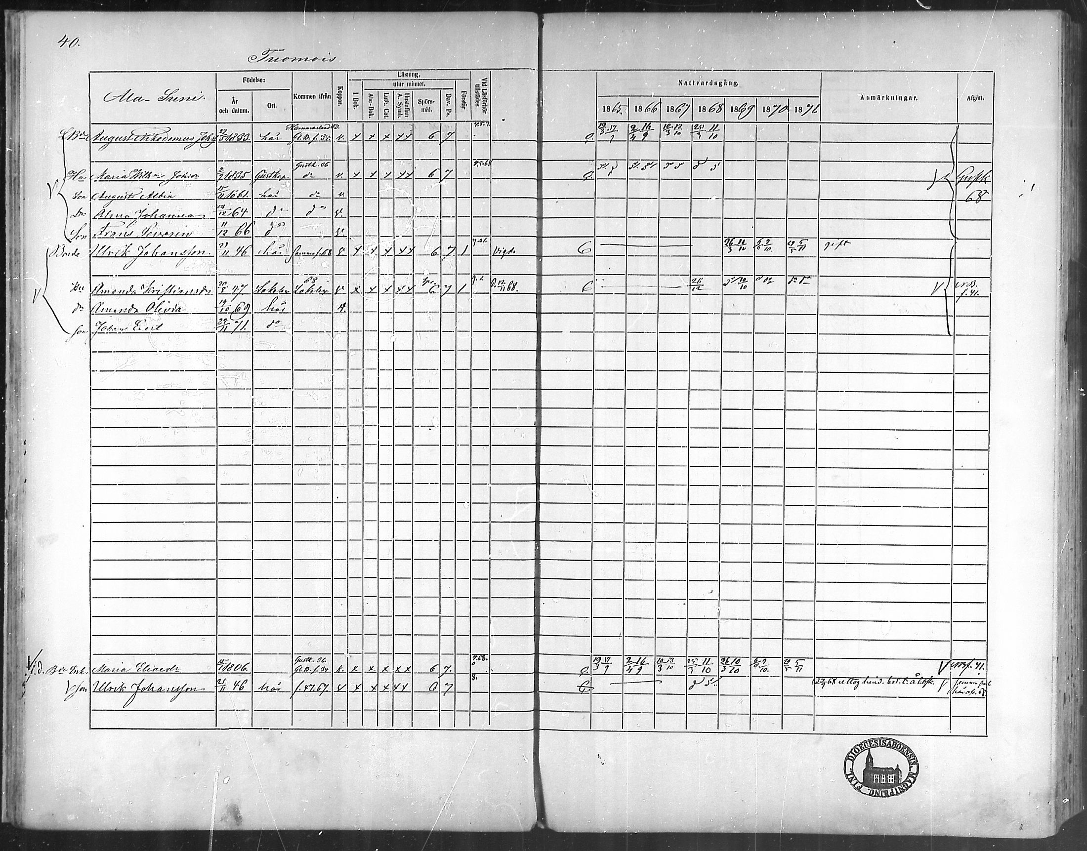 [ ../kirjat/Kirkonkirjat/taivassalo/rippikirja_1865-1871_mko196-210/kuvat/36.jpg ]