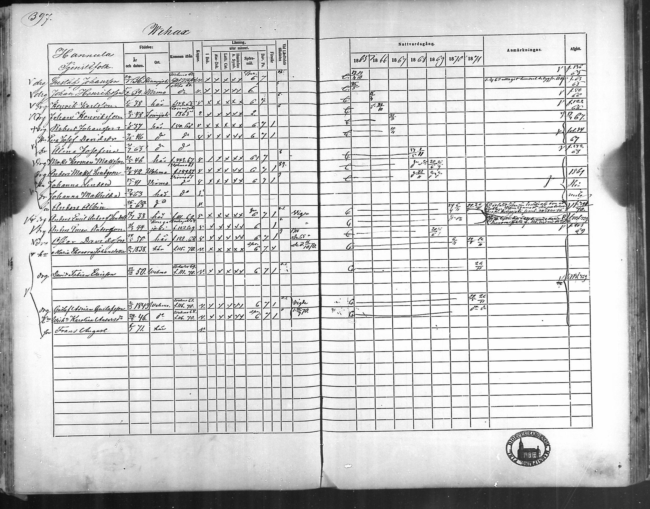 [ ../kirjat/Kirkonkirjat/taivassalo/rippikirja_1865-1871_mko196-210/kuvat/377.jpg ]