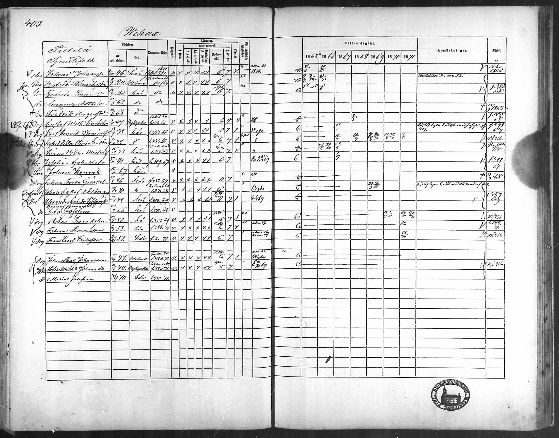 [ ../kirjat/Kirkonkirjat/taivassalo/rippikirja_1865-1871_mko196-210/kuvat/383.jpg ]