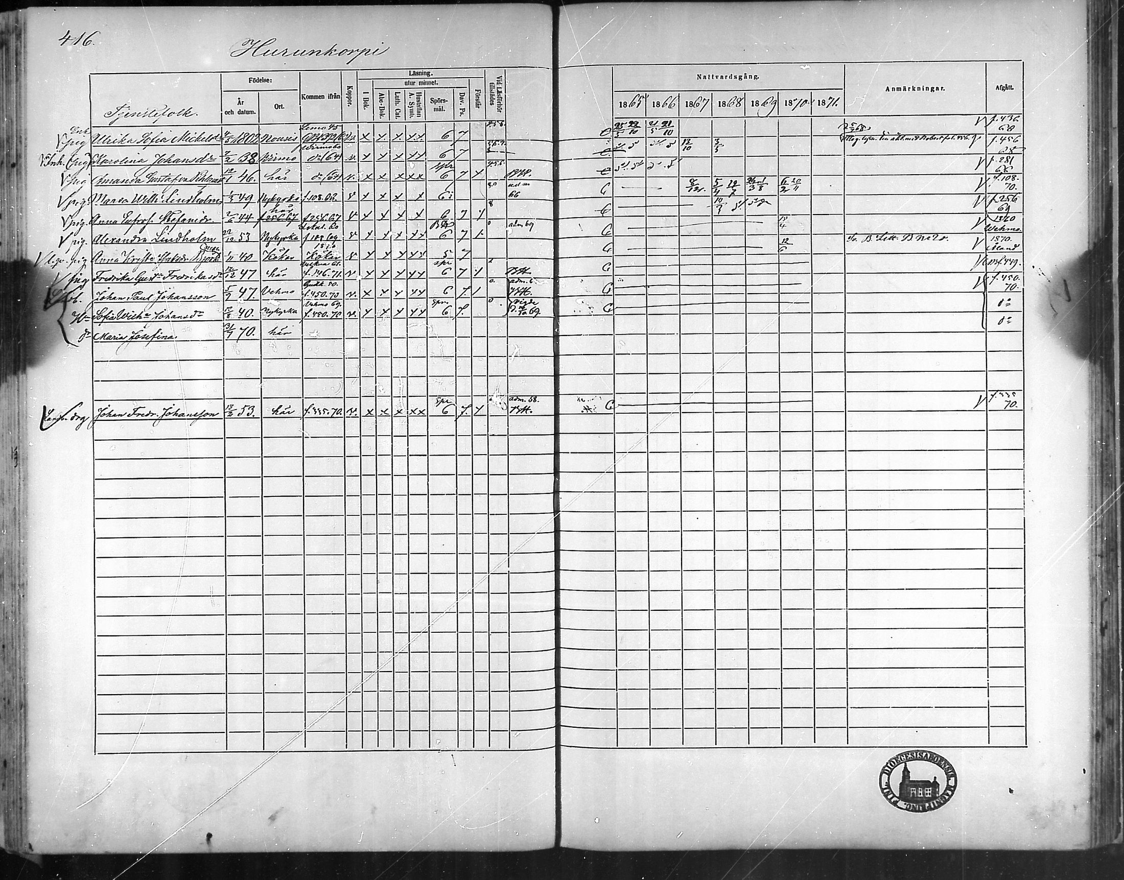 [ ../kirjat/Kirkonkirjat/taivassalo/rippikirja_1865-1871_mko196-210/kuvat/396.jpg ]