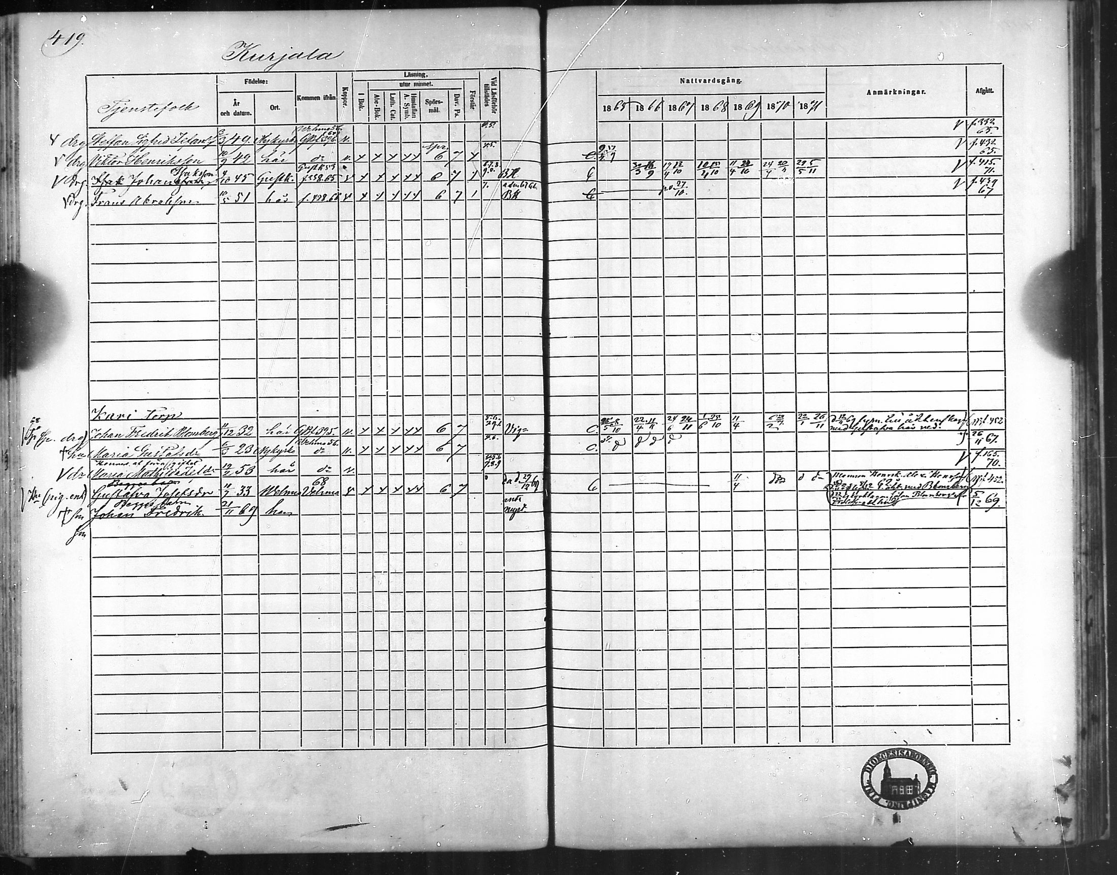 [ ../kirjat/Kirkonkirjat/taivassalo/rippikirja_1865-1871_mko196-210/kuvat/399.jpg ]