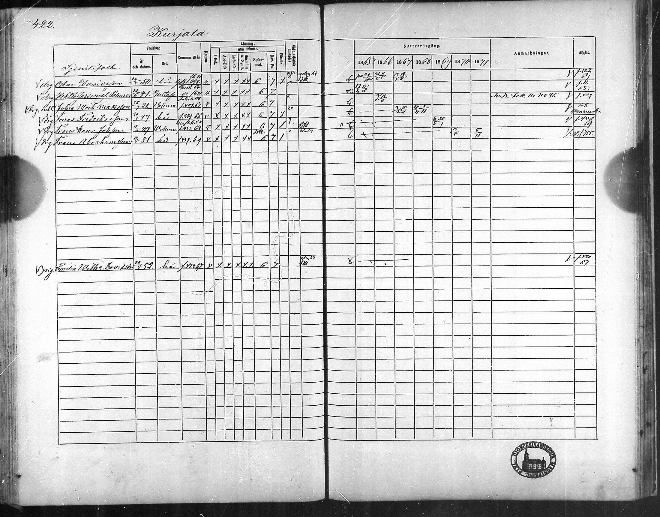 [ ../kirjat/Kirkonkirjat/taivassalo/rippikirja_1865-1871_mko196-210/kuvat/402.jpg ]