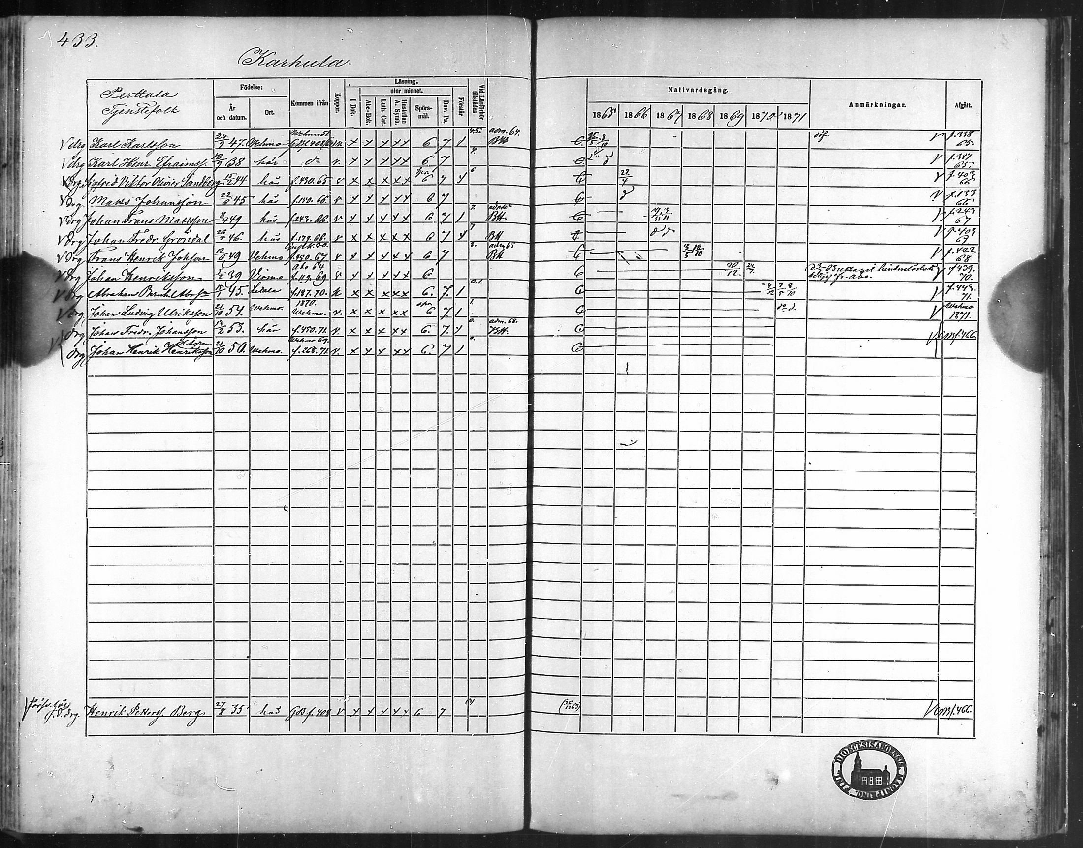 [ ../kirjat/Kirkonkirjat/taivassalo/rippikirja_1865-1871_mko196-210/kuvat/412.jpg ]