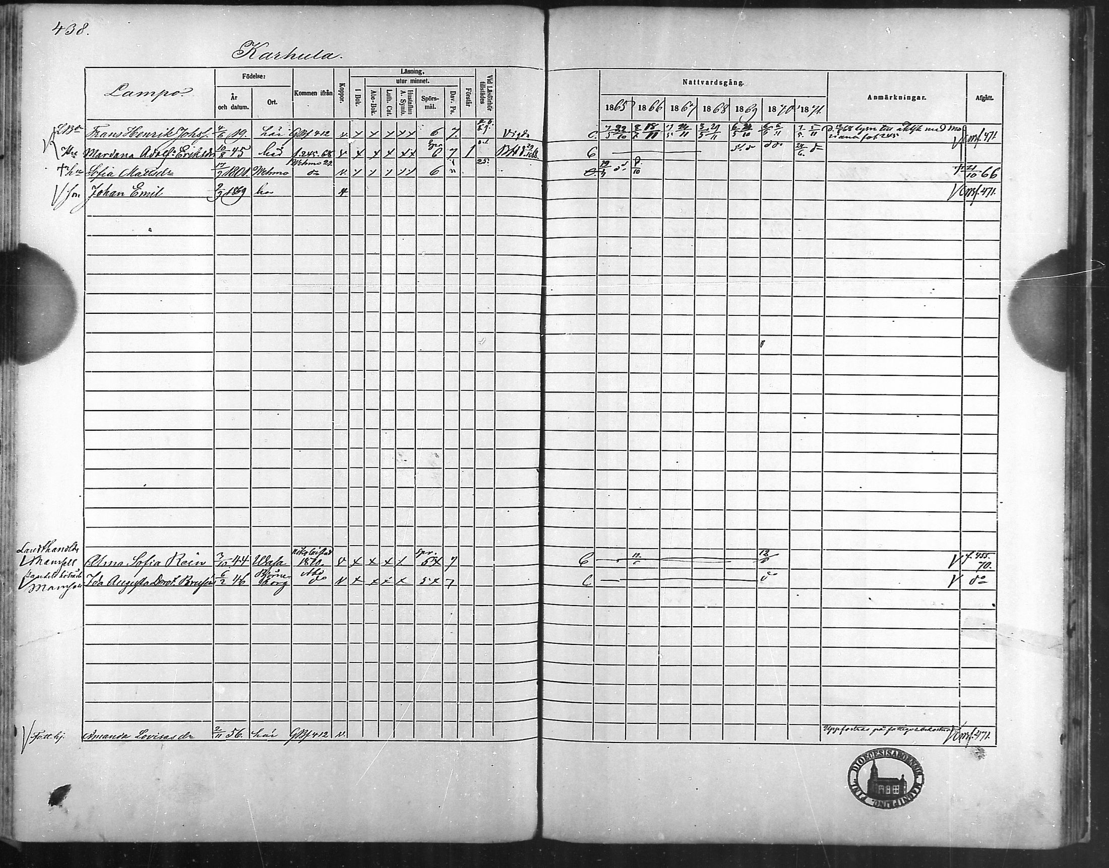 [ ../kirjat/Kirkonkirjat/taivassalo/rippikirja_1865-1871_mko196-210/kuvat/417.jpg ]