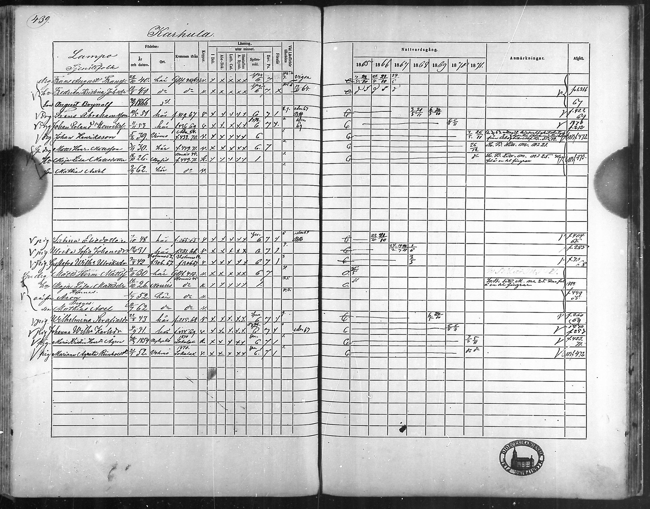 [ ../kirjat/Kirkonkirjat/taivassalo/rippikirja_1865-1871_mko196-210/kuvat/418.jpg ]