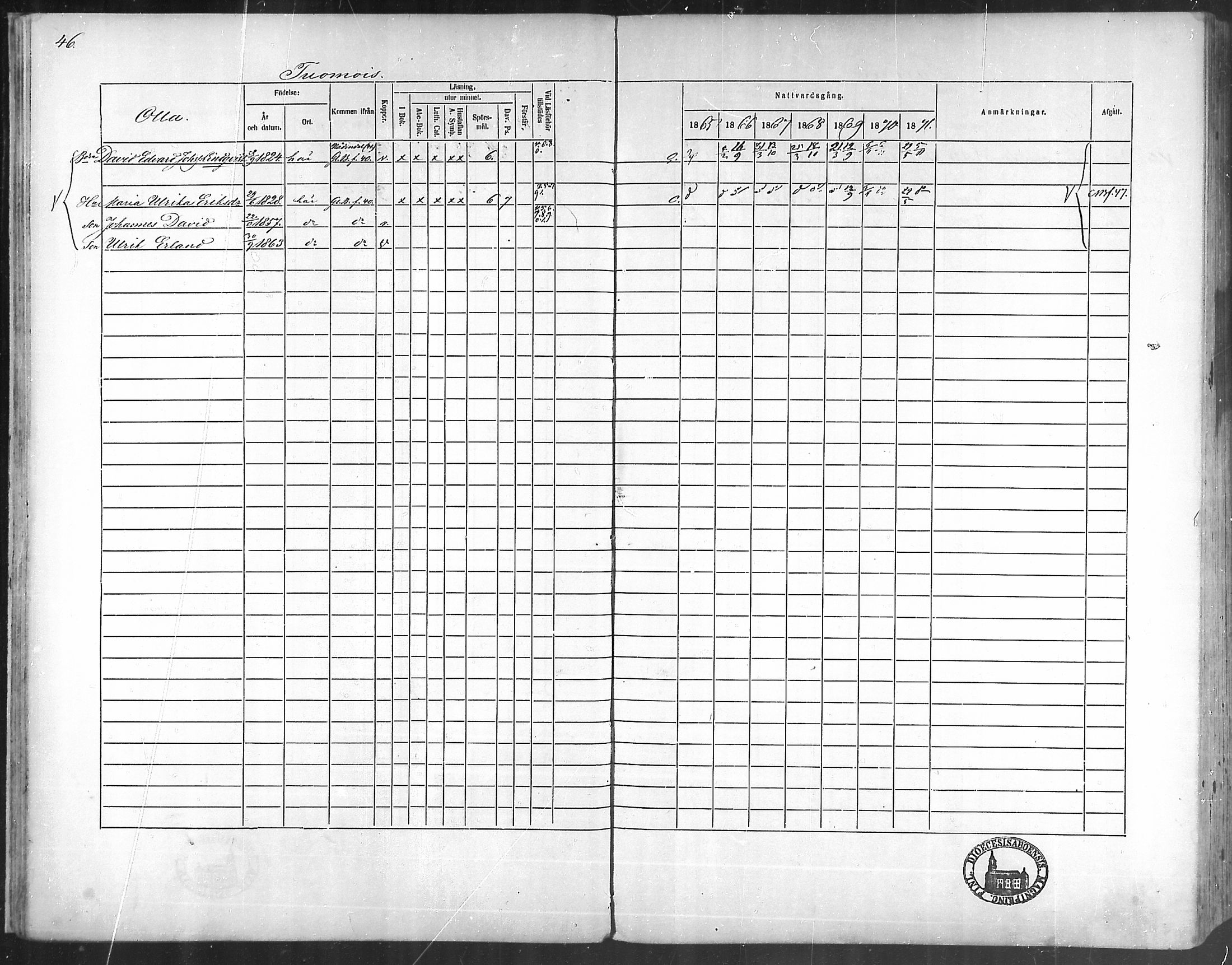 [ ../kirjat/Kirkonkirjat/taivassalo/rippikirja_1865-1871_mko196-210/kuvat/42.jpg ]
