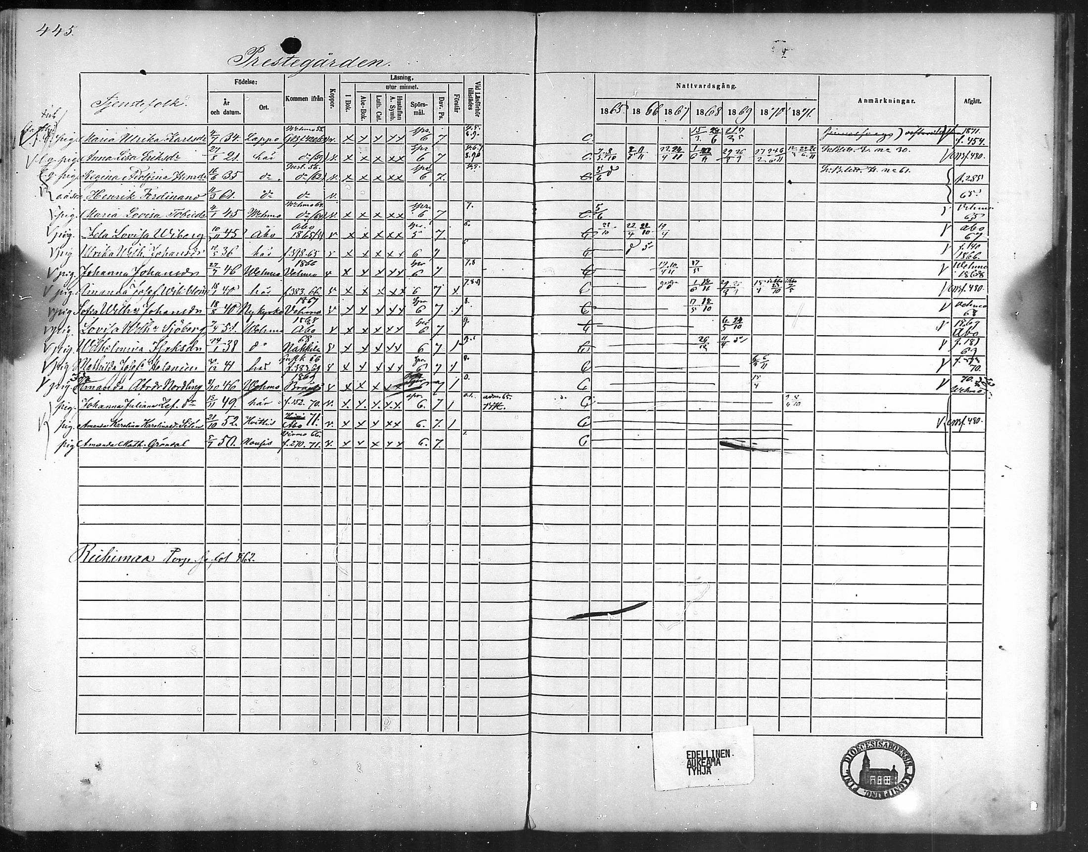 [ ../kirjat/Kirkonkirjat/taivassalo/rippikirja_1865-1871_mko196-210/kuvat/422.jpg ]