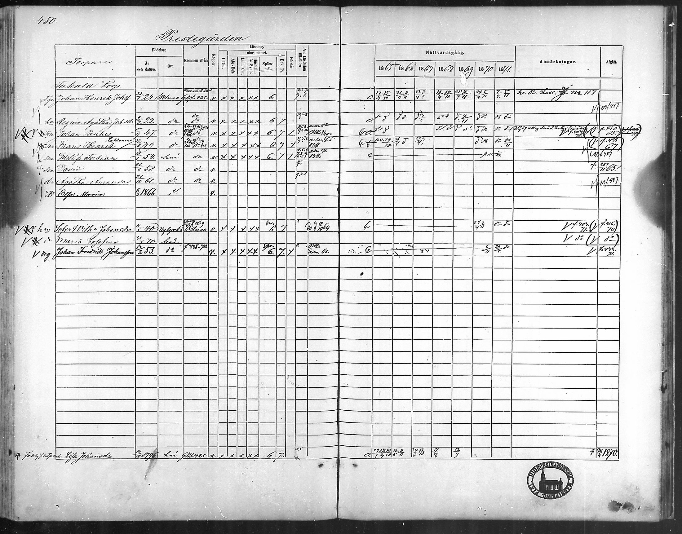 [ ../kirjat/Kirkonkirjat/taivassalo/rippikirja_1865-1871_mko196-210/kuvat/427.jpg ]