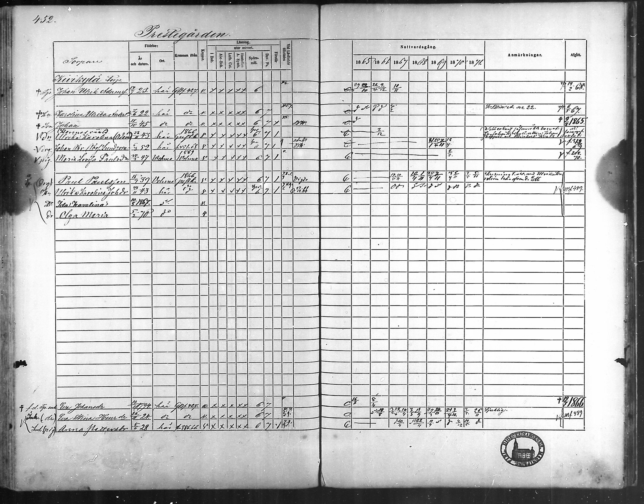 [ ../kirjat/Kirkonkirjat/taivassalo/rippikirja_1865-1871_mko196-210/kuvat/429.jpg ]