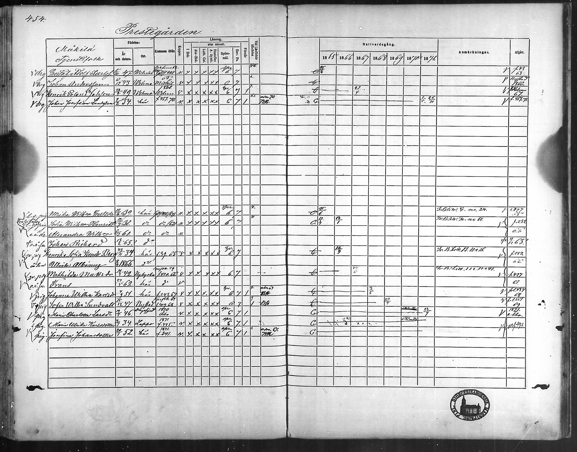 [ ../kirjat/Kirkonkirjat/taivassalo/rippikirja_1865-1871_mko196-210/kuvat/431.jpg ]