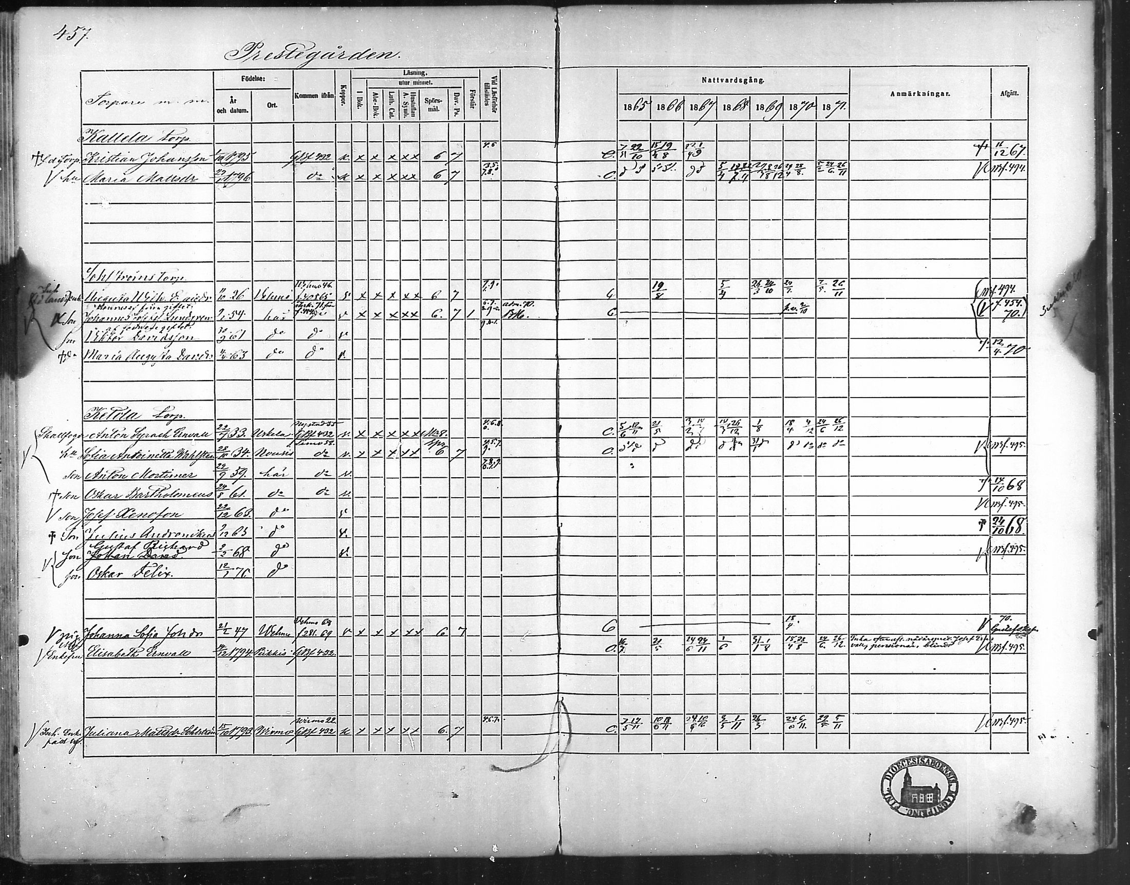 [ ../kirjat/Kirkonkirjat/taivassalo/rippikirja_1865-1871_mko196-210/kuvat/434.jpg ]