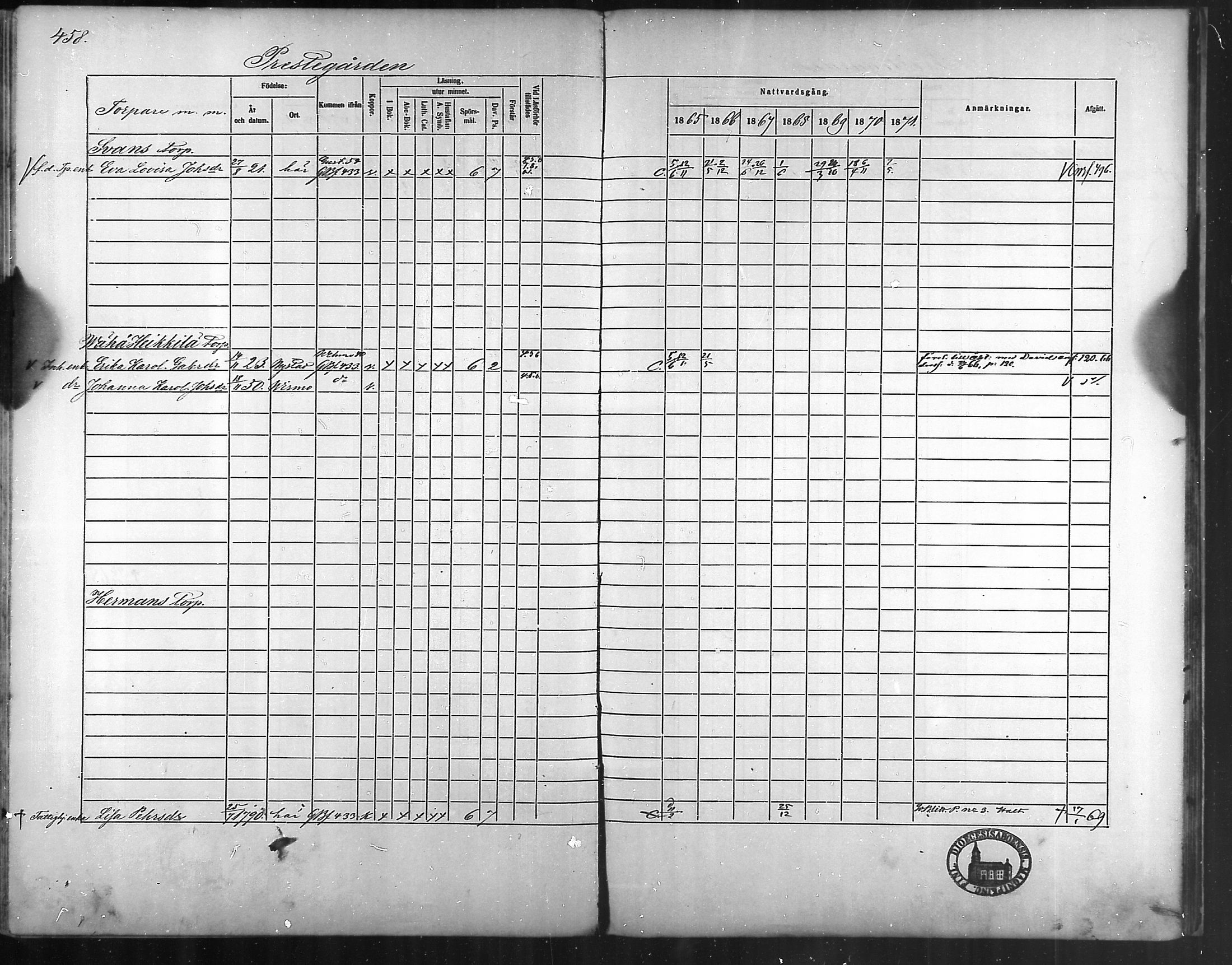 [ ../kirjat/Kirkonkirjat/taivassalo/rippikirja_1865-1871_mko196-210/kuvat/435.jpg ]