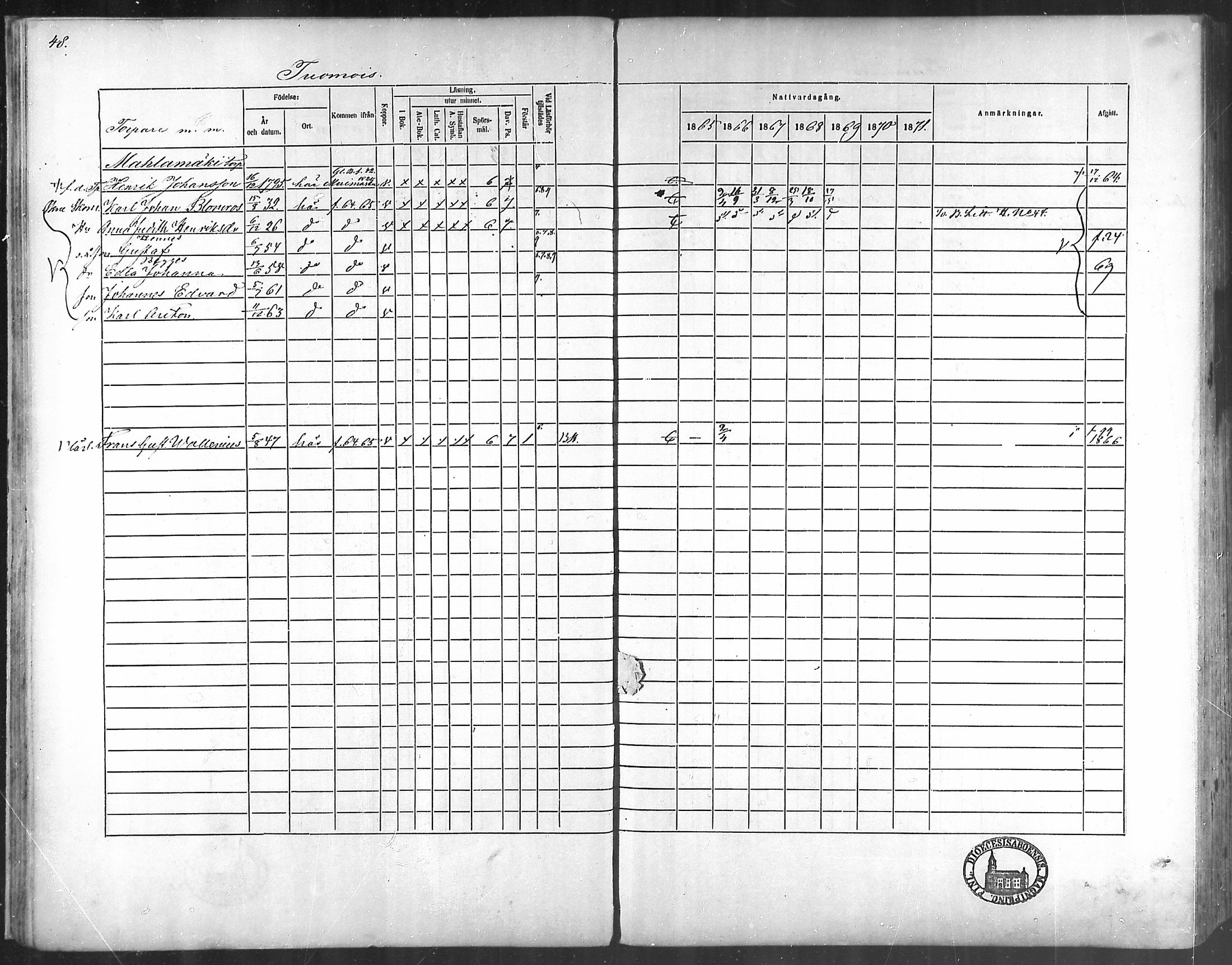 [ ../kirjat/Kirkonkirjat/taivassalo/rippikirja_1865-1871_mko196-210/kuvat/44.jpg ]