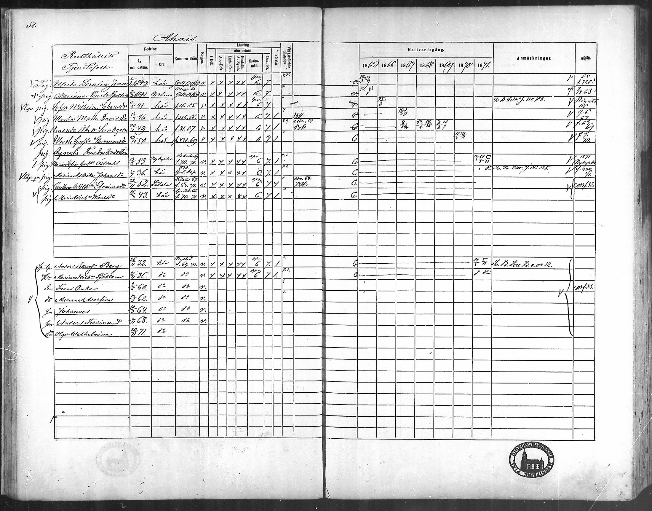 [ ../kirjat/Kirkonkirjat/taivassalo/rippikirja_1865-1871_mko196-210/kuvat/47.jpg ]
