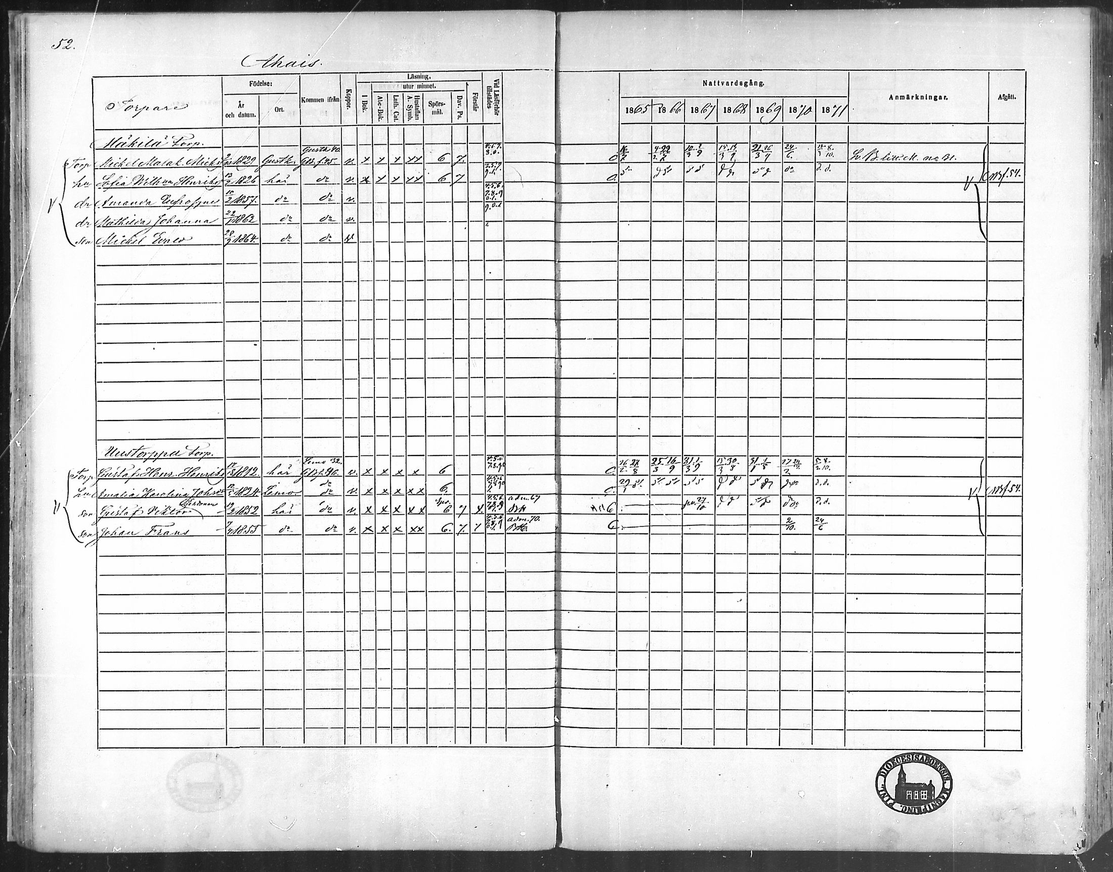 [ ../kirjat/Kirkonkirjat/taivassalo/rippikirja_1865-1871_mko196-210/kuvat/48.jpg ]