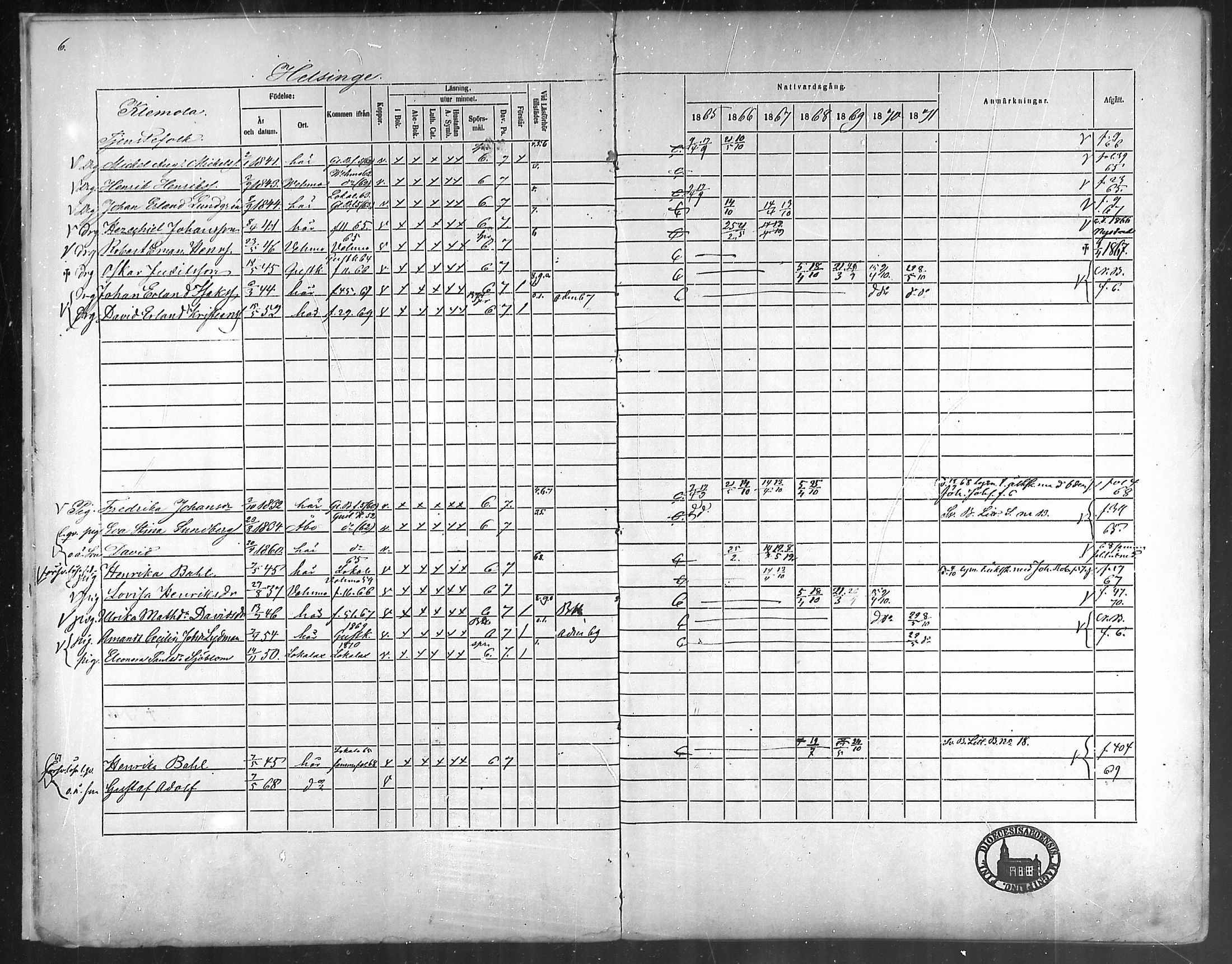 [ ../kirjat/Kirkonkirjat/taivassalo/rippikirja_1865-1871_mko196-210/kuvat/5.jpg ]