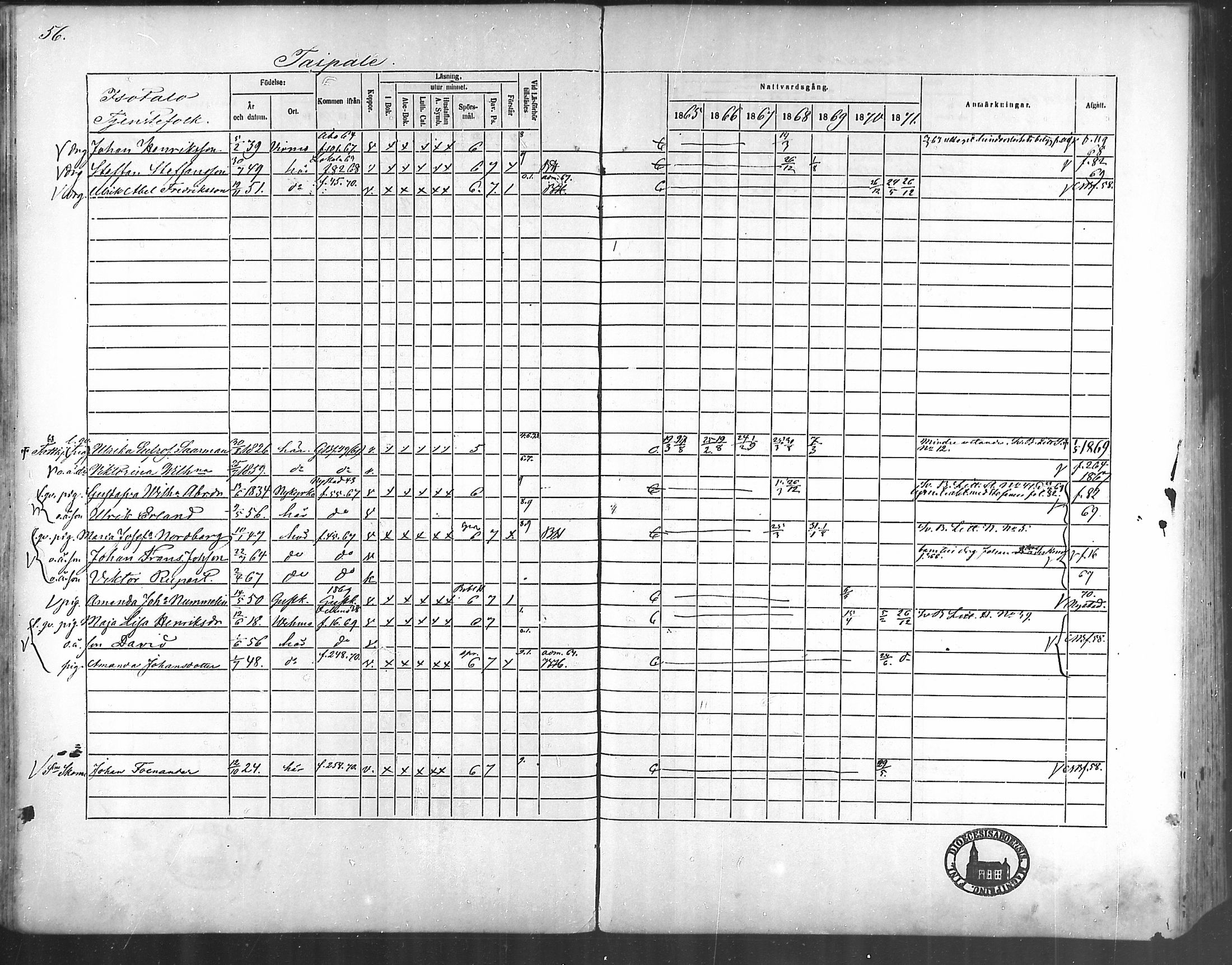 [ ../kirjat/Kirkonkirjat/taivassalo/rippikirja_1865-1871_mko196-210/kuvat/52.jpg ]