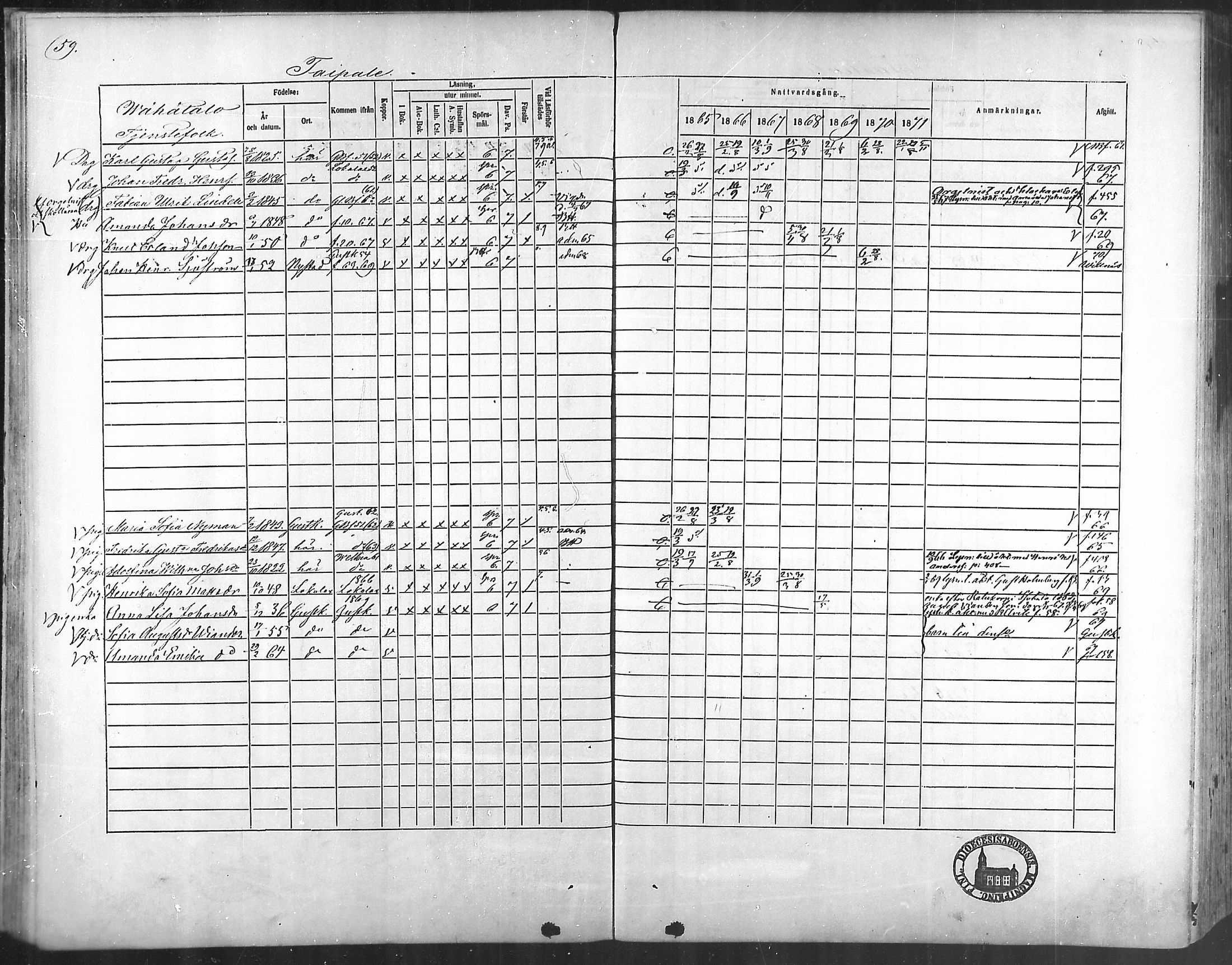 [ ../kirjat/Kirkonkirjat/taivassalo/rippikirja_1865-1871_mko196-210/kuvat/55.jpg ]