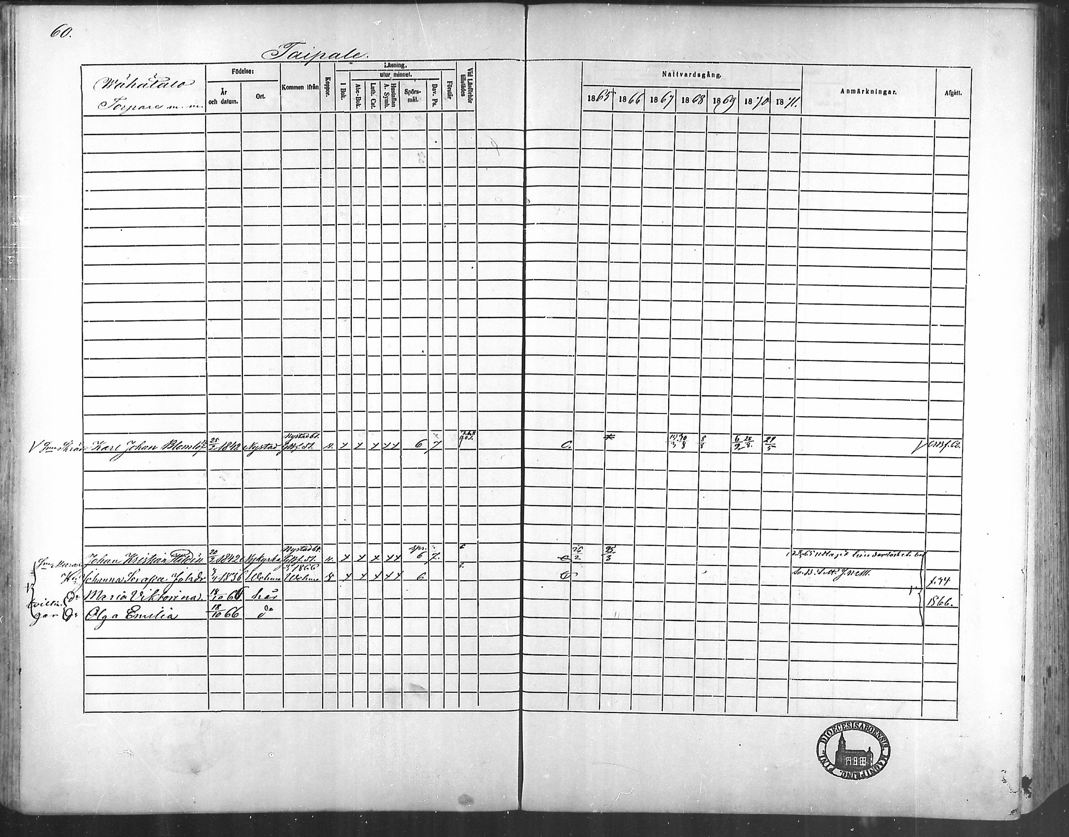 [ ../kirjat/Kirkonkirjat/taivassalo/rippikirja_1865-1871_mko196-210/kuvat/56.jpg ]