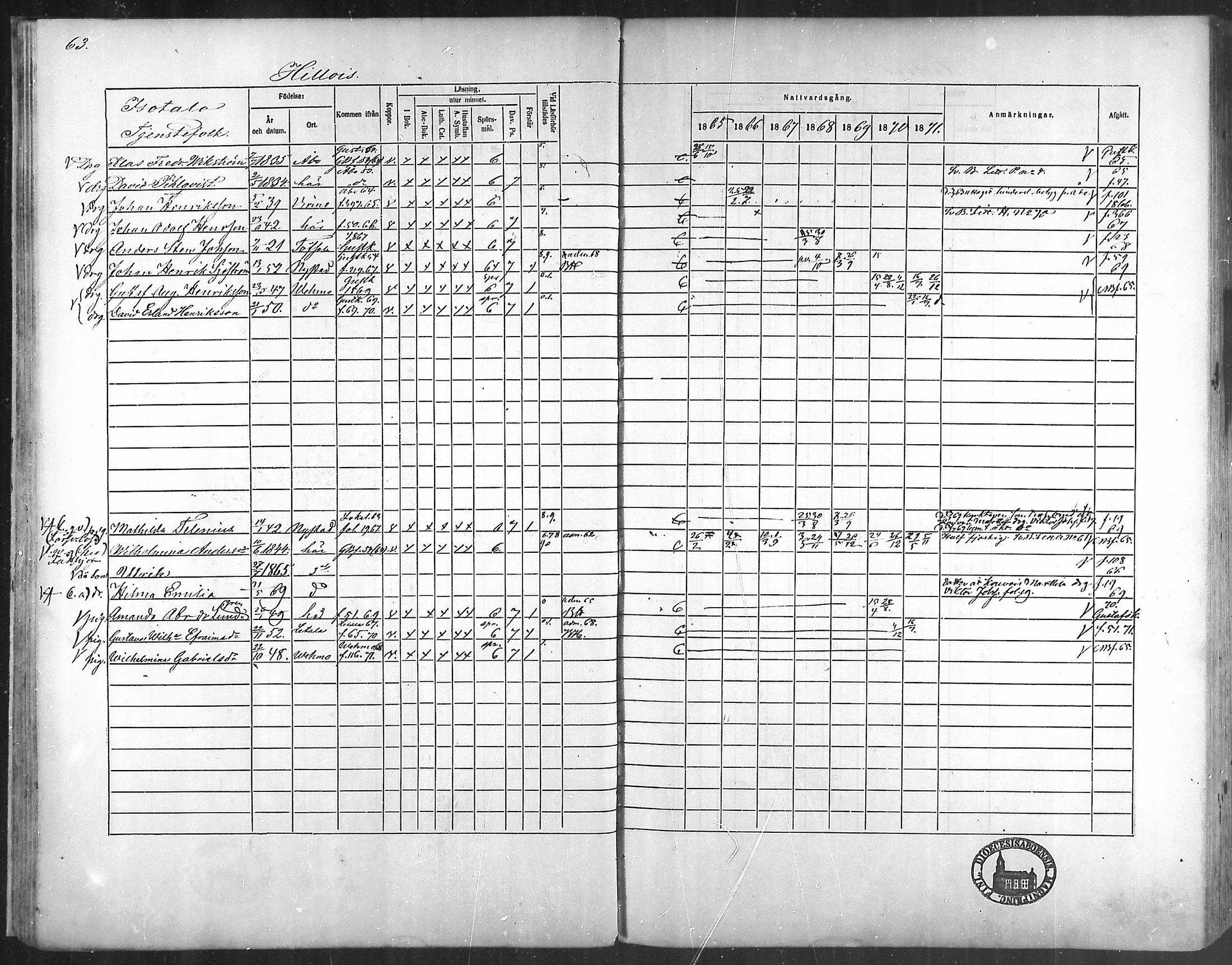 [ ../kirjat/Kirkonkirjat/taivassalo/rippikirja_1865-1871_mko196-210/kuvat/58.jpg ]