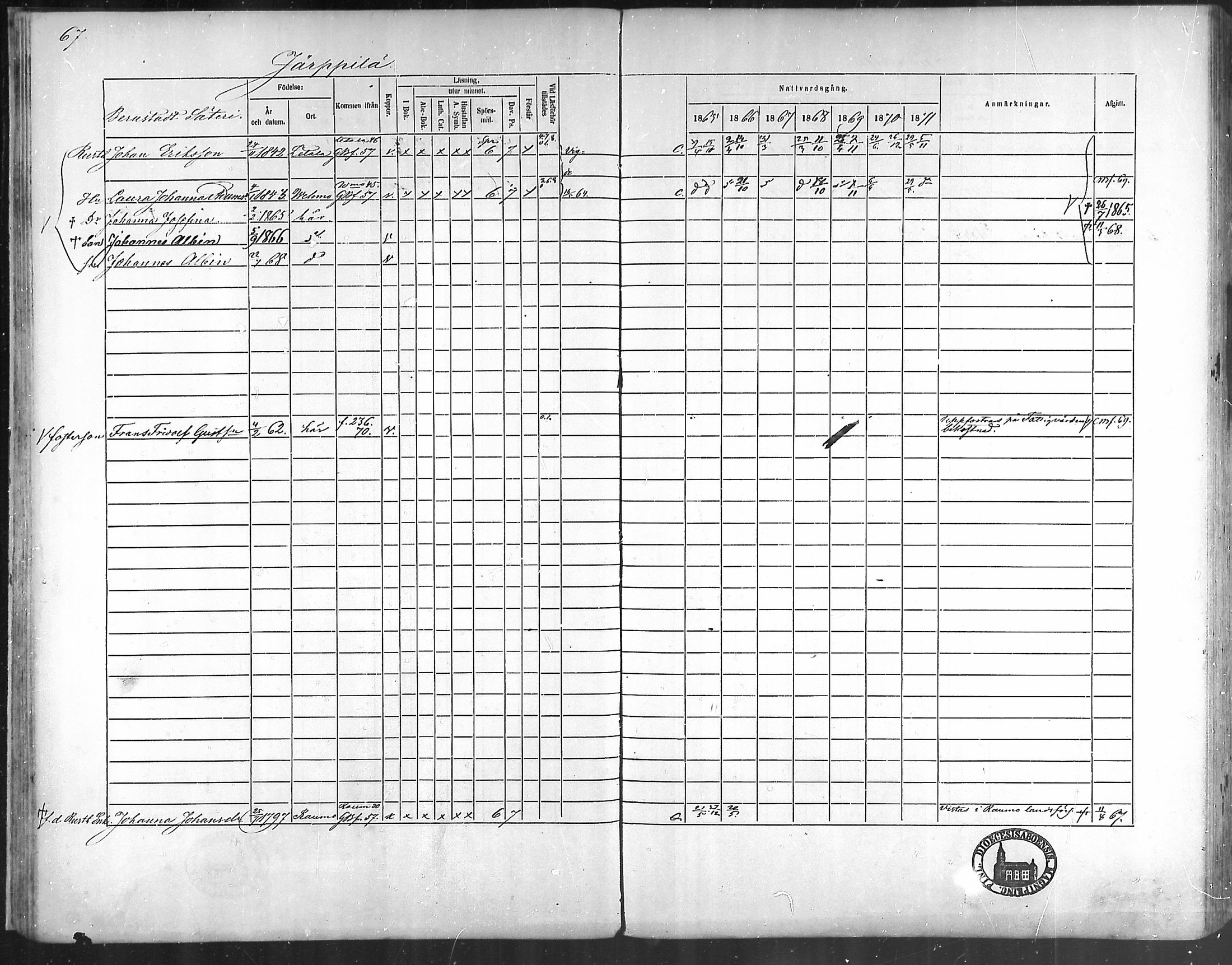 [ ../kirjat/Kirkonkirjat/taivassalo/rippikirja_1865-1871_mko196-210/kuvat/62.jpg ]