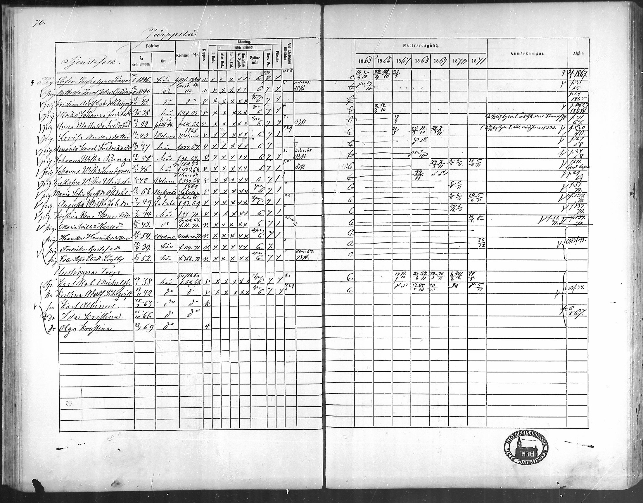 [ ../kirjat/Kirkonkirjat/taivassalo/rippikirja_1865-1871_mko196-210/kuvat/65.jpg ]