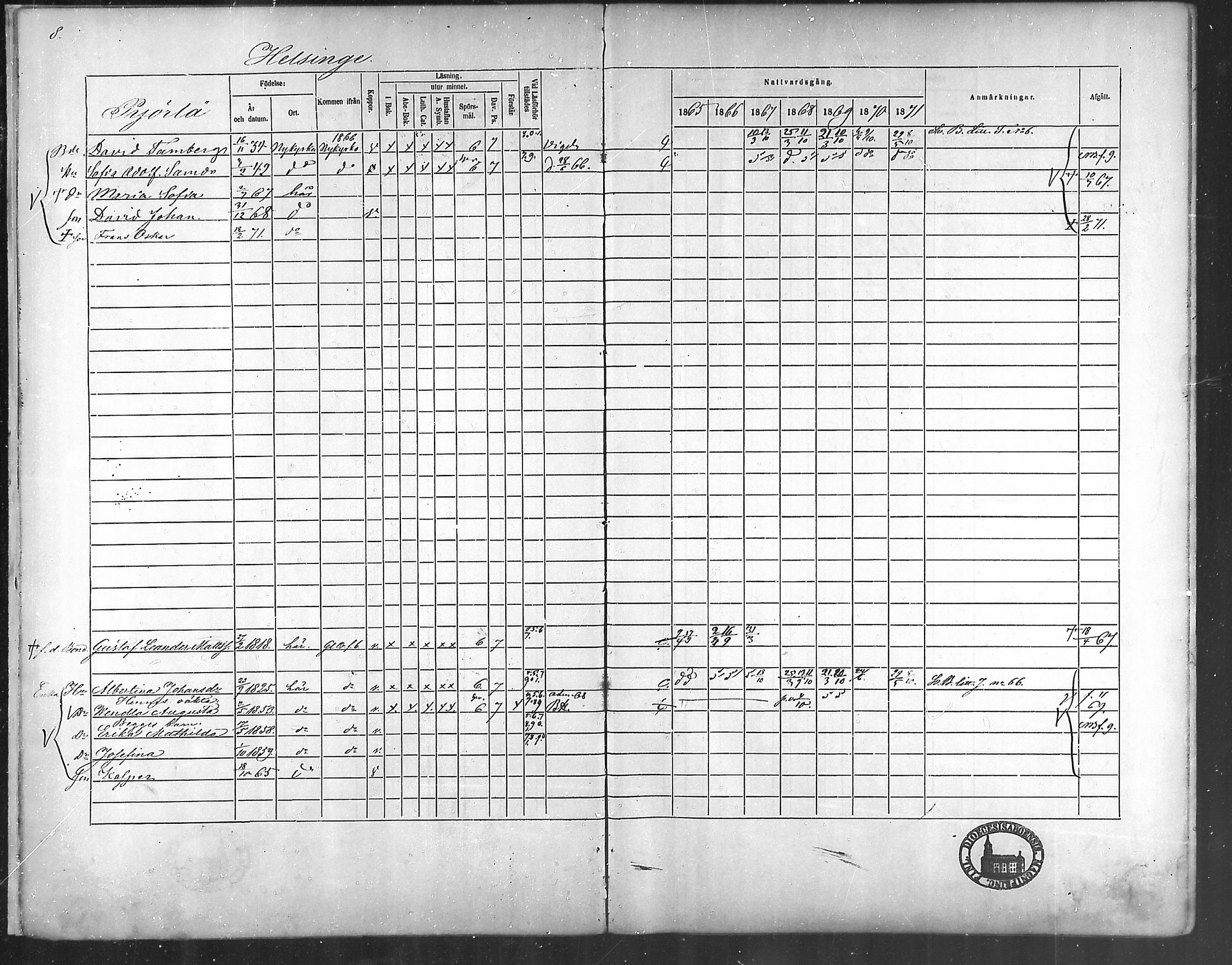[ ../kirjat/Kirkonkirjat/taivassalo/rippikirja_1865-1871_mko196-210/kuvat/7.jpg ]